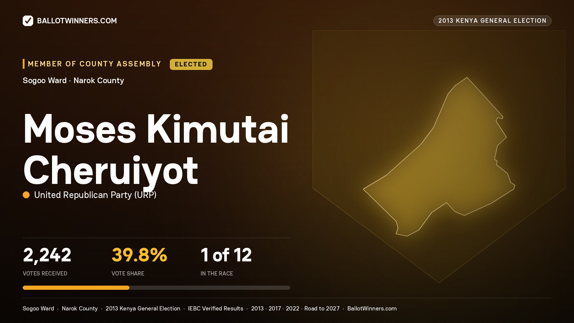 MOSES KIMUTAI CHERUIYOT, elected Member of County Assembly for SOGOO, 2,242 votes, 2013 Kenya general election.