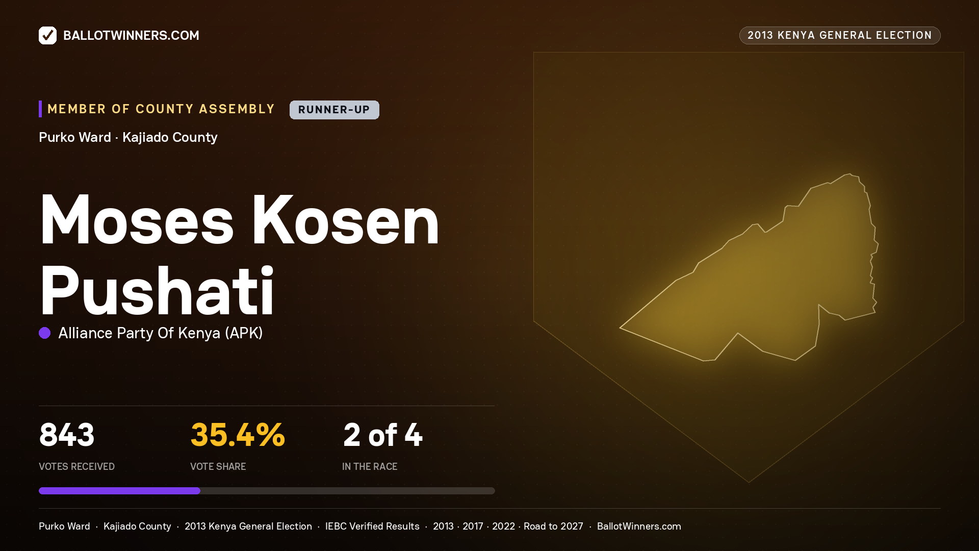 MOSES KOSEN PUSHATI, contested Member of County Assembly for PURKO, 843 votes, 2013 Kenya general election.
