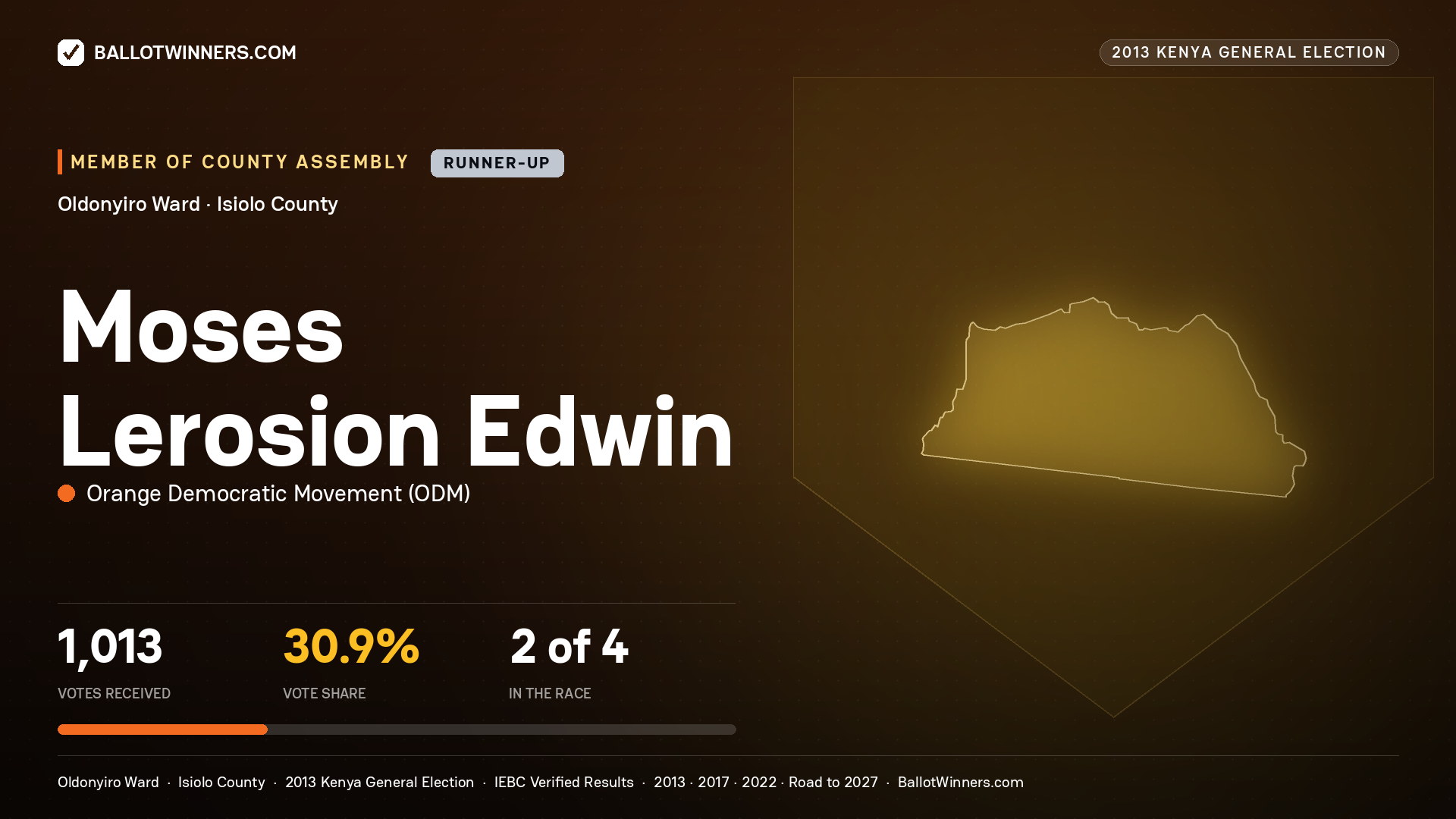 MOSES LEROSION EDWIN, contested Member of County Assembly for OLDONYIRO, 1,013 votes, 2013 Kenya general election.