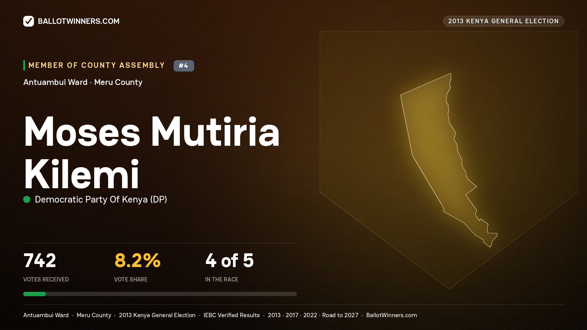 MOSES MUTIRIA KILEMI, contested Member of County Assembly for ANTUAMBUI, 742 votes, 2013 Kenya general election.