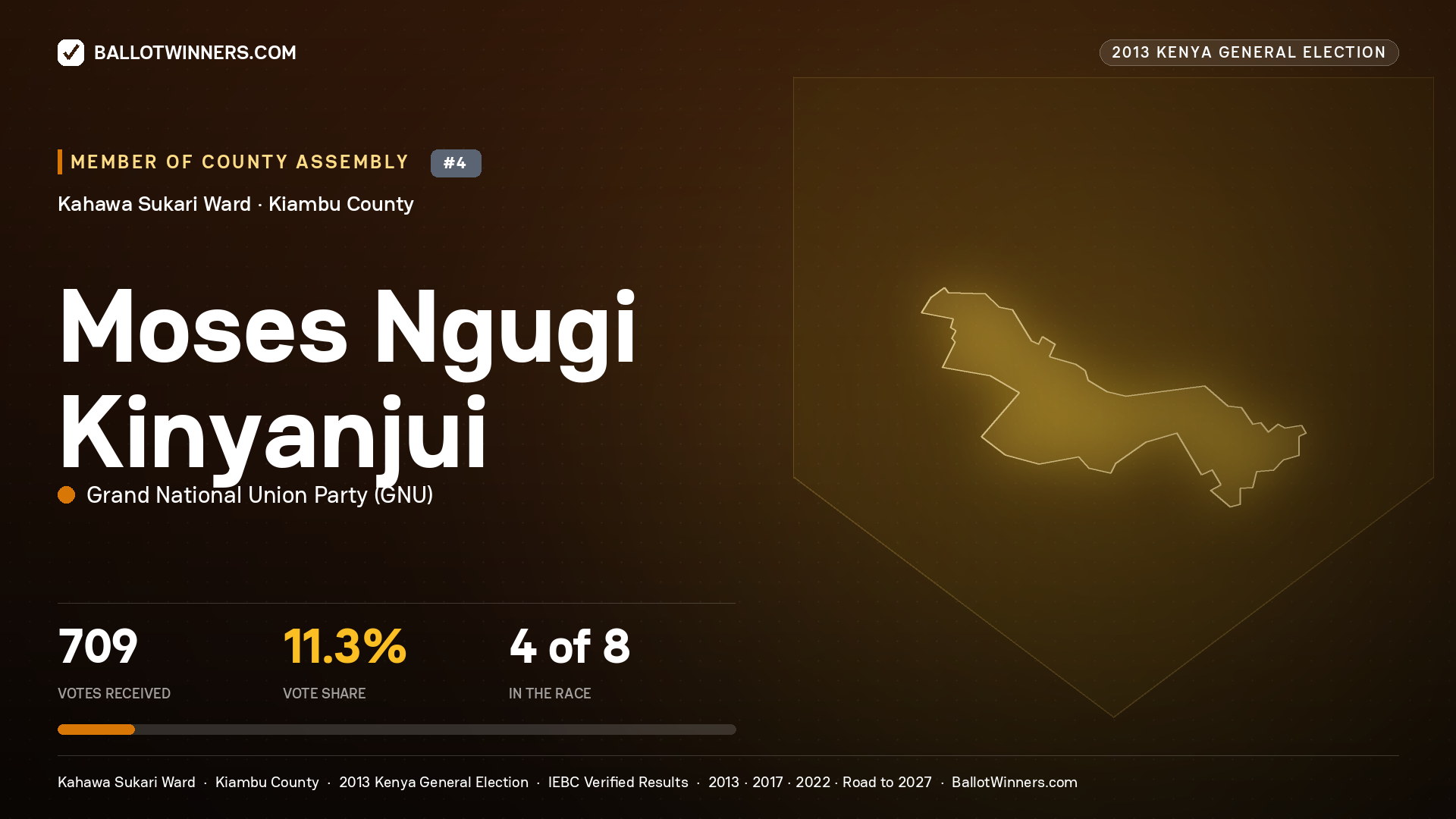 MOSES NGUGI KINYANJUI, contested Member of County Assembly for KAHAWA SUKARI, 709 votes, 2013 Kenya general election.