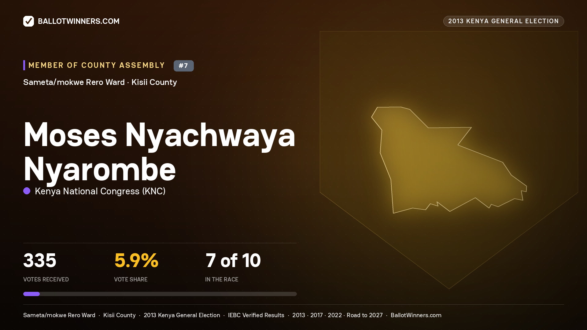 MOSES NYACHWAYA NYAROMBE, contested Member of County Assembly for SAMETA/MOKWE RERO, 335 votes, 2013 Kenya general election.