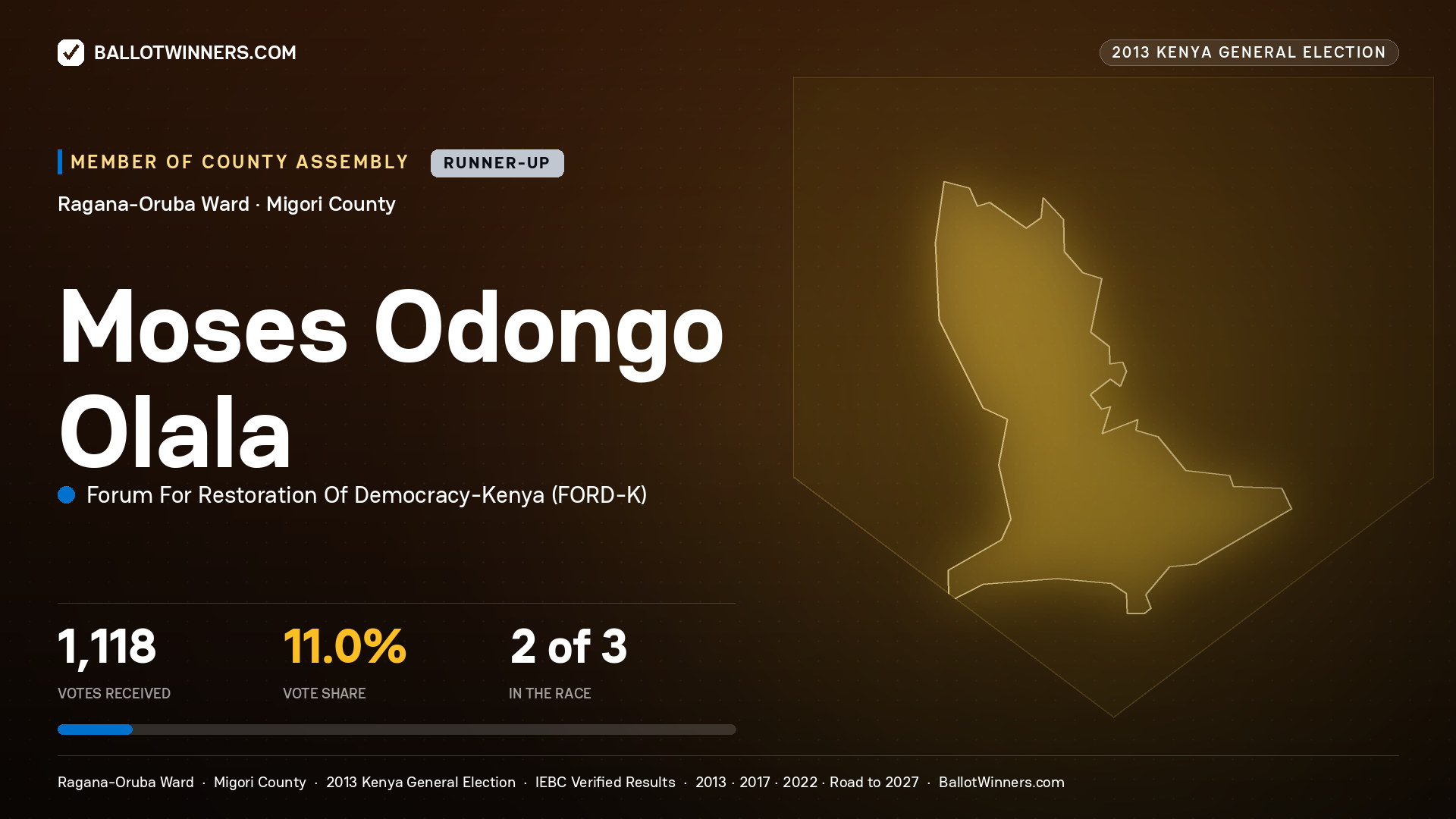 MOSES ODONGO OLALA, contested Member of County Assembly for RAGANA-ORUBA, 1,118 votes, 2013 Kenya general election.