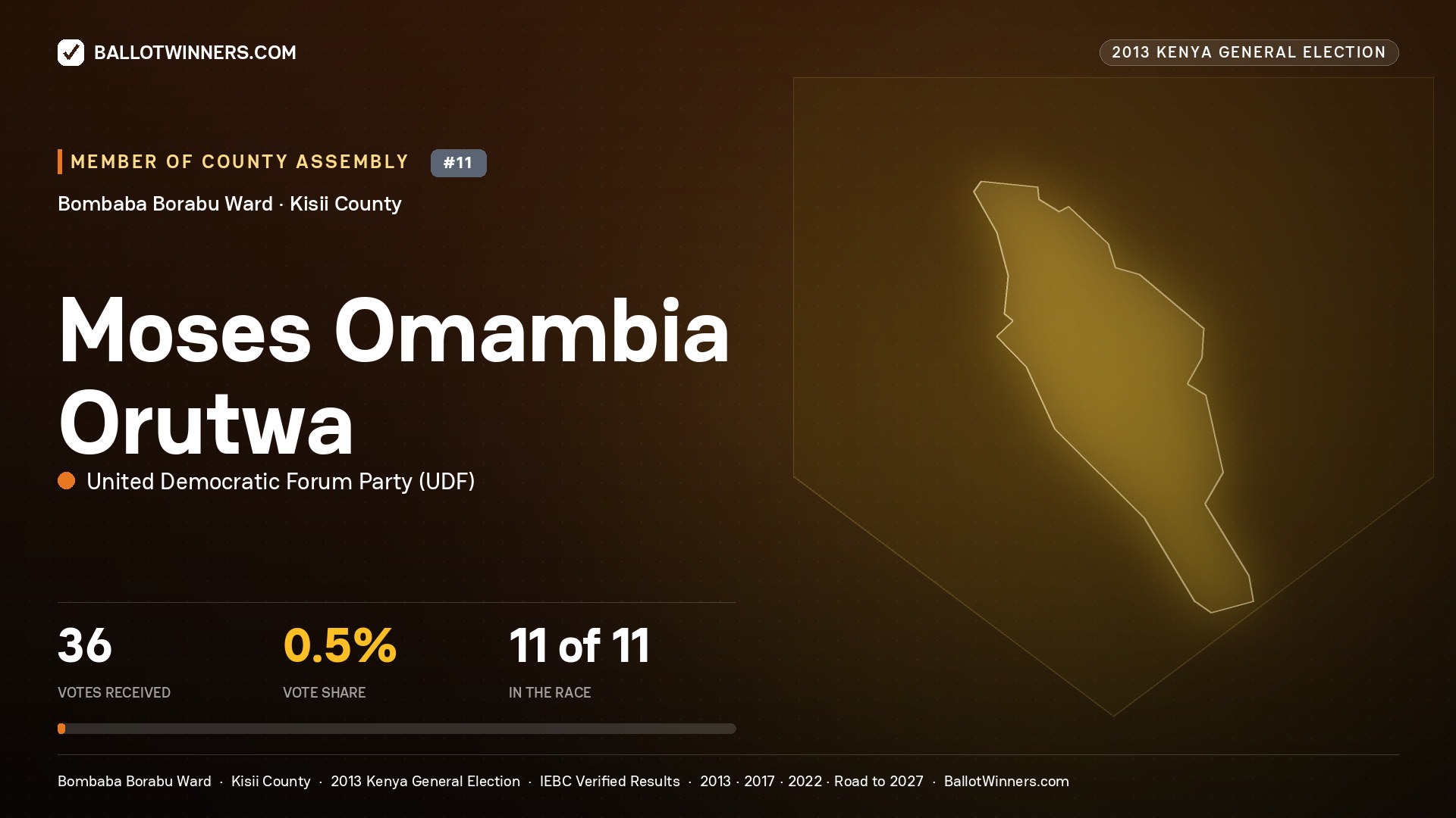 MOSES OMAMBIA ORUTWA, contested Member of County Assembly for BOMBABA
BORABU, 36 votes, 2013 Kenya general election.