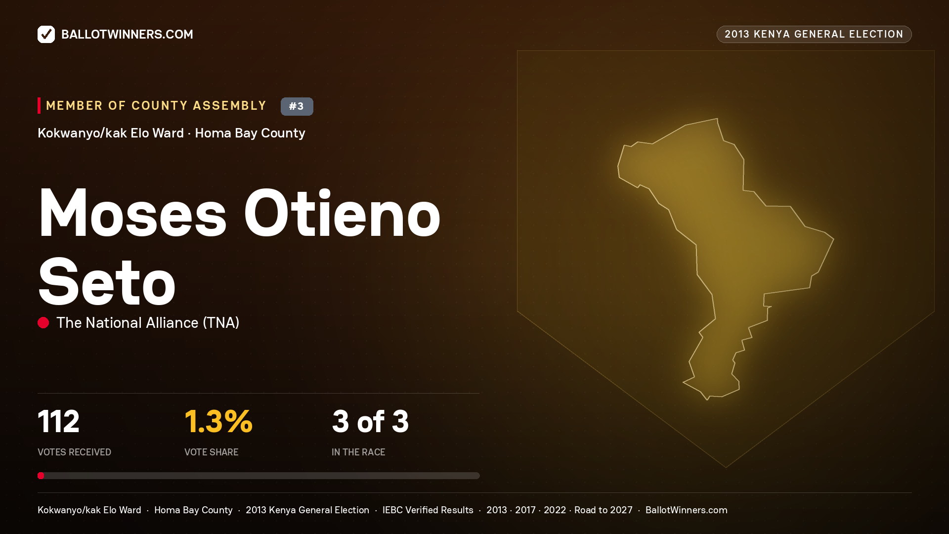 MOSES OTIENO SETO, contested Member of County Assembly for KOKWANYO/KAK
ELO, 112 votes, 2013 Kenya general election.