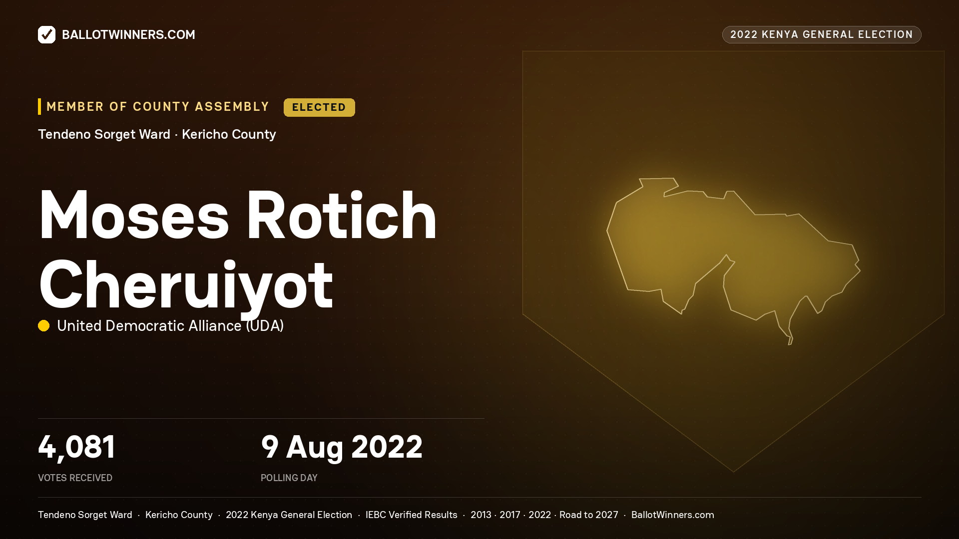 Moses Rotich Cheruiyot, United Democratic Alliance, elected Member of County Assembly for Tendeno Sorget, 4,081 votes, 2022 Kenya general election.