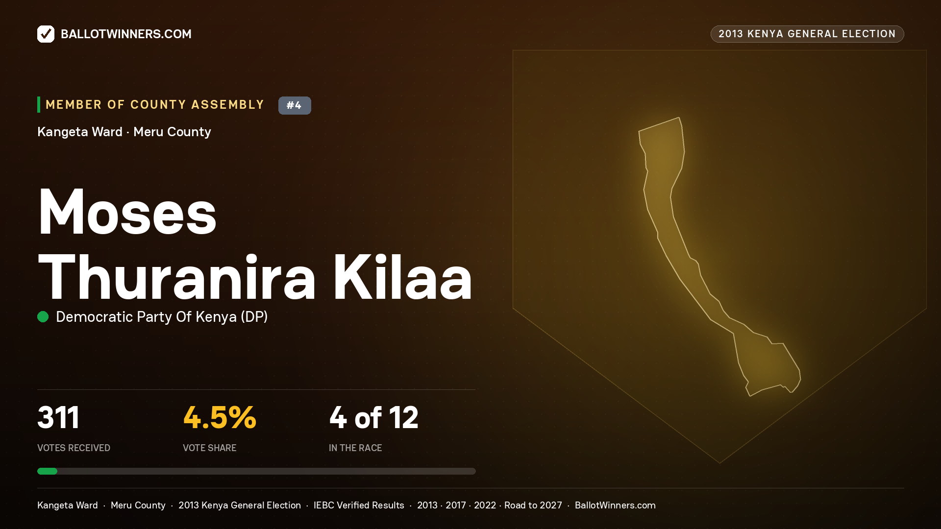 MOSES THURANIRA KILAA, contested Member of County Assembly for KANGETA, 311 votes, 2013 Kenya general election.