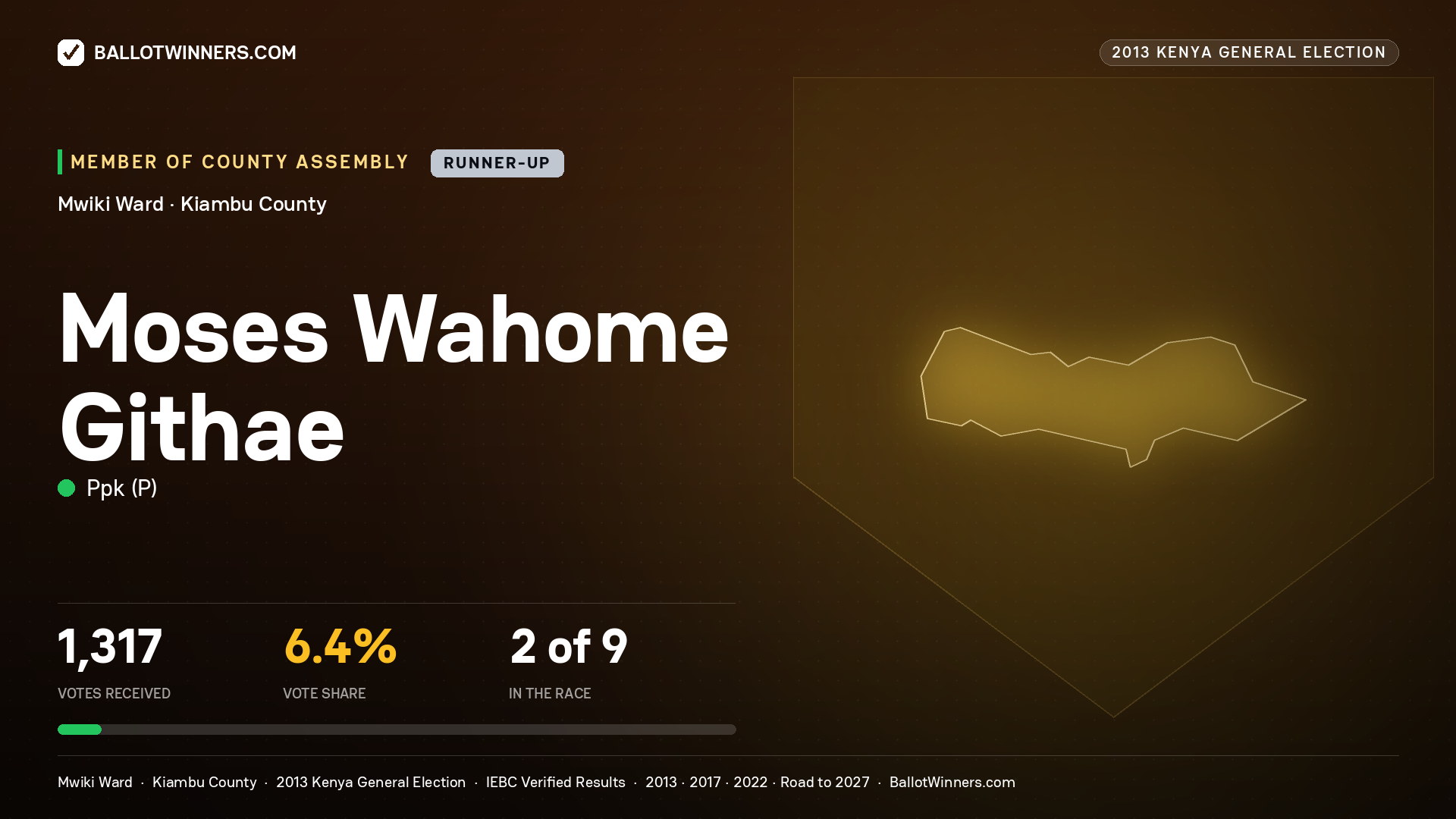 MOSES WAHOME GITHAE, contested Member of County Assembly for MWIKI, 1,317 votes, 2013 Kenya general election.