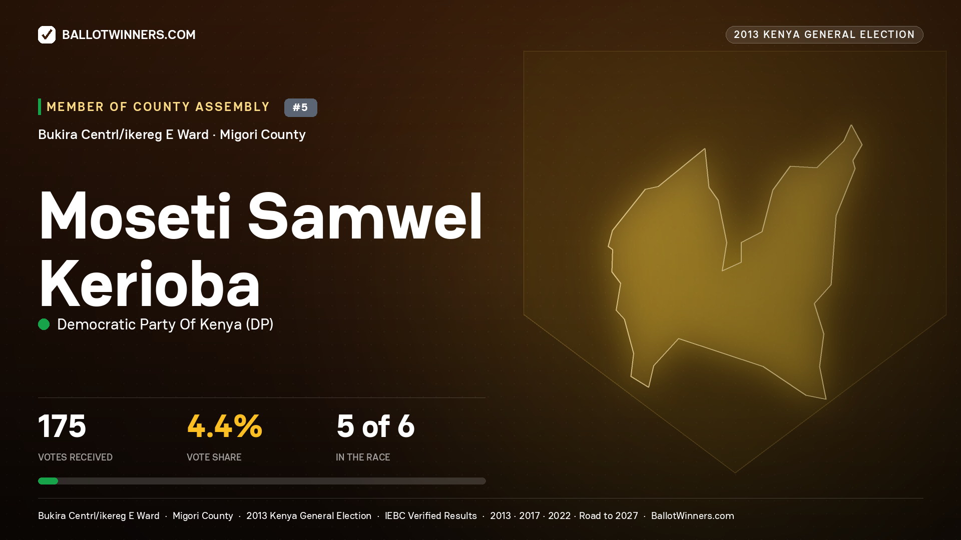 MOSETI SAMWEL KERIOBA, contested Member of County Assembly for BUKIRA CENTRL/IKEREG
E, 175 votes, 2013 Kenya general election.