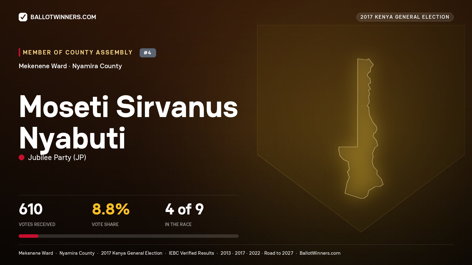 MOSETI SIRVANUS NYABUTI, JUBILEE PARTY, contested Member of County Assembly for MEKENENE, 610 votes, 2017 Kenya general election.