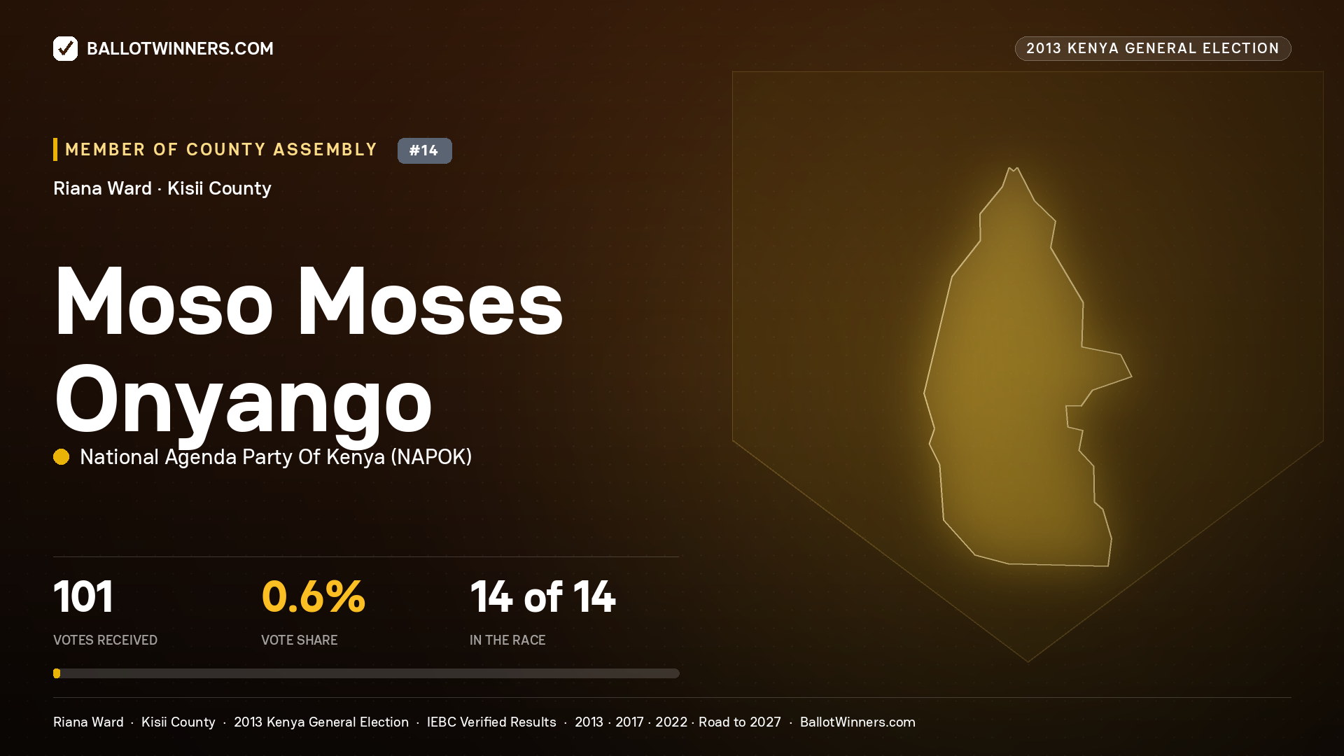 MOSO MOSES ONYANGO, contested Member of County Assembly for RIANA, 101 votes, 2013 Kenya general election.