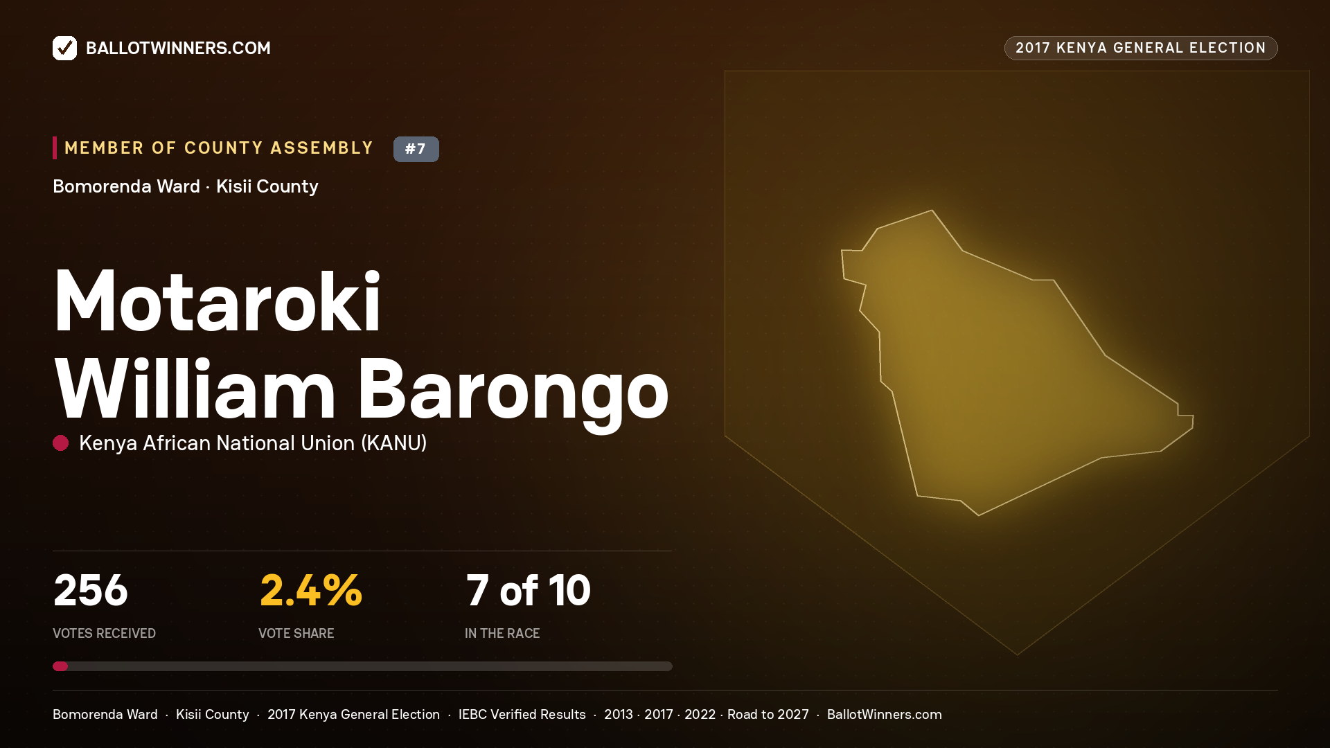 MOTAROKI WILLIAM BARONGO, KENYA AFRICAN NATIONAL UNION, contested Member of County Assembly for BOMORENDA, 256 votes, 2017 Kenya general election.