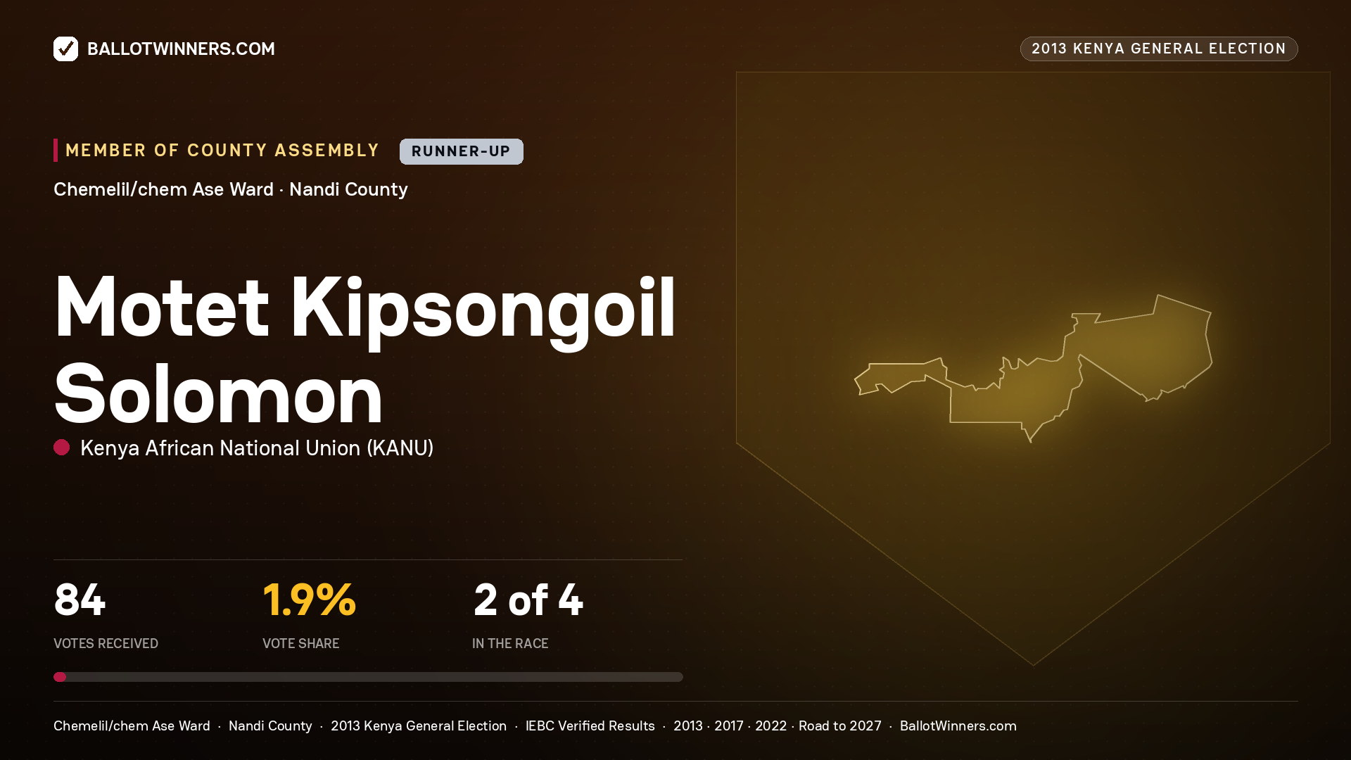 MOTET KIPSONGOIL SOLOMON, contested Member of County Assembly for CHEMELIL/CHEM ASE, 84 votes, 2013 Kenya general election.