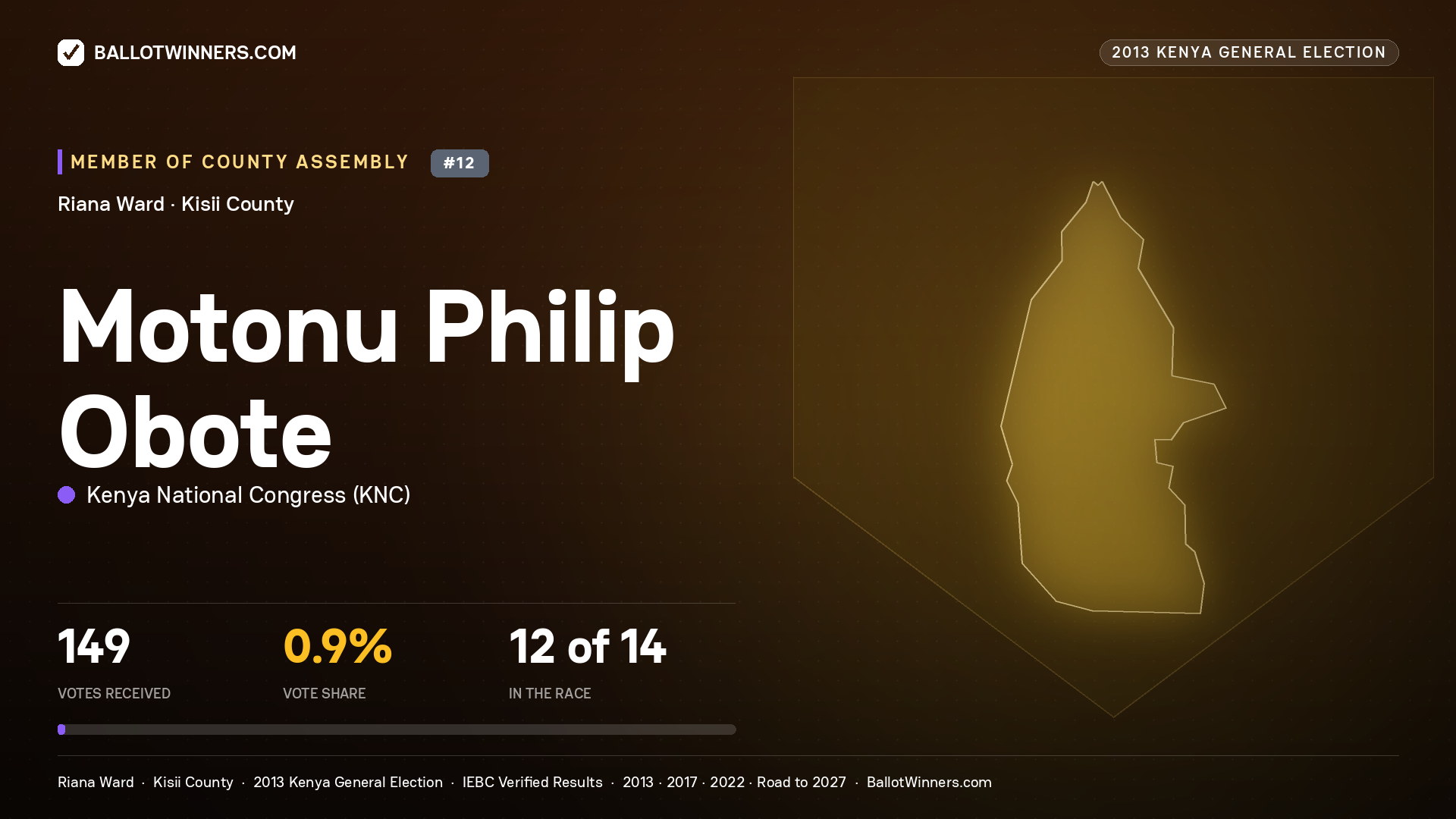MOTONU PHILIP OBOTE, contested Member of County Assembly for RIANA, 149 votes, 2013 Kenya general election.