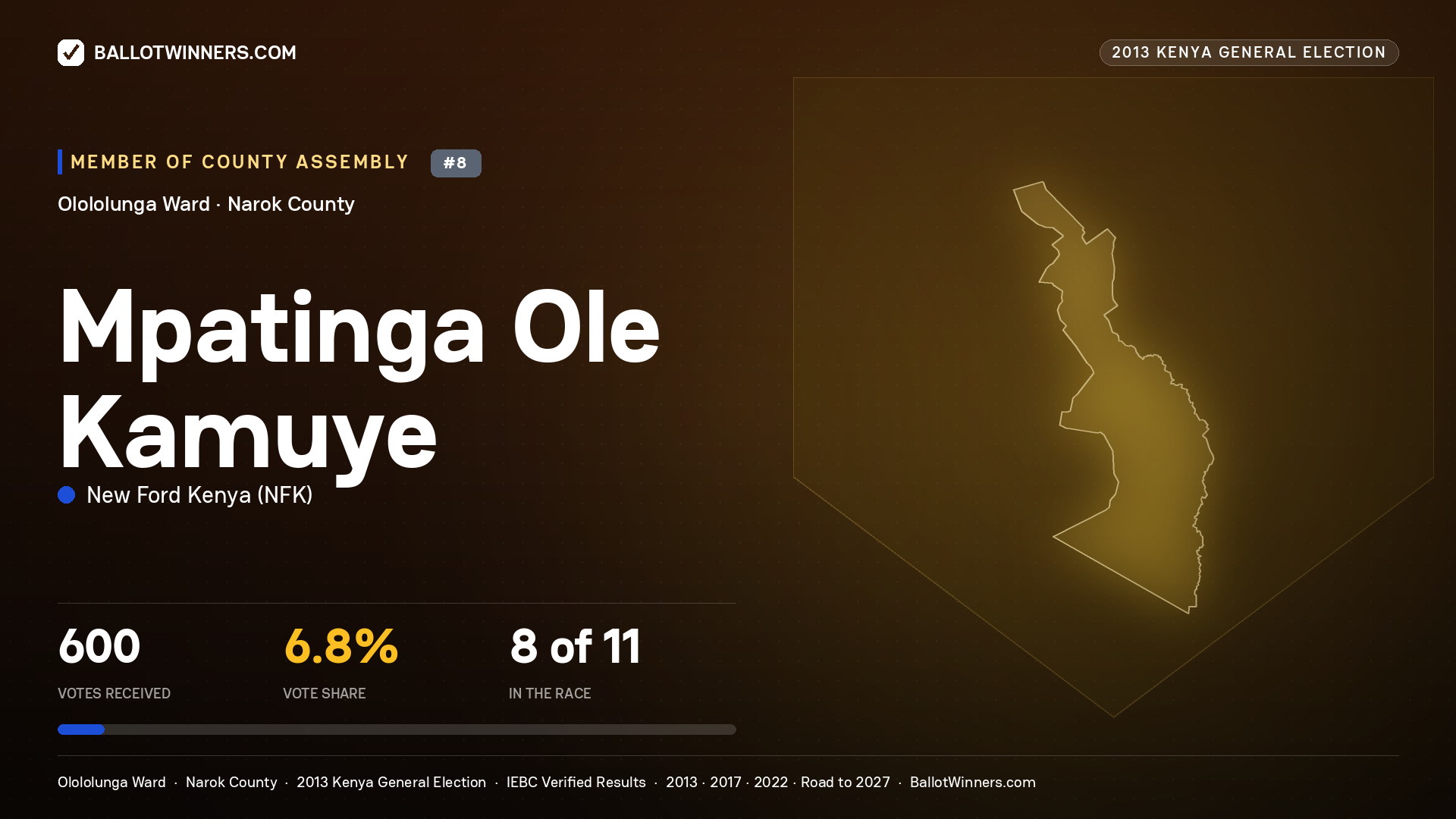 MPATINGA OLE KAMUYE, contested Member of County Assembly for OLOLOLUNGA, 600 votes, 2013 Kenya general election.