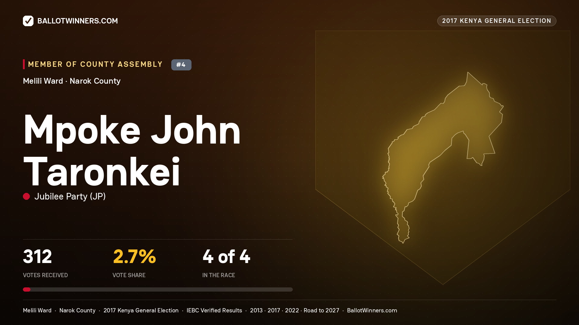 MPOKE JOHN TARONKEI, JUBILEE PARTY, contested Member of County Assembly for MELILI, 312 votes, 2017 Kenya general election.