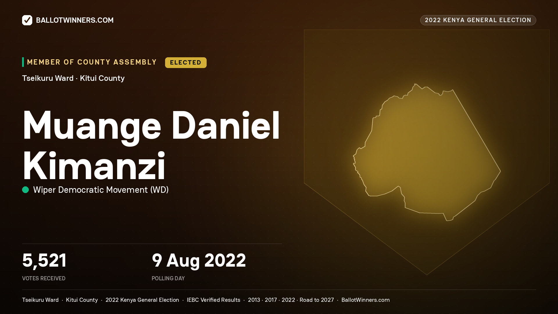 Muange Daniel Kimanzi, Wiper Democratic Movement, elected Member of County Assembly for Tseikuru, 5,521 votes, 2022 Kenya general election.