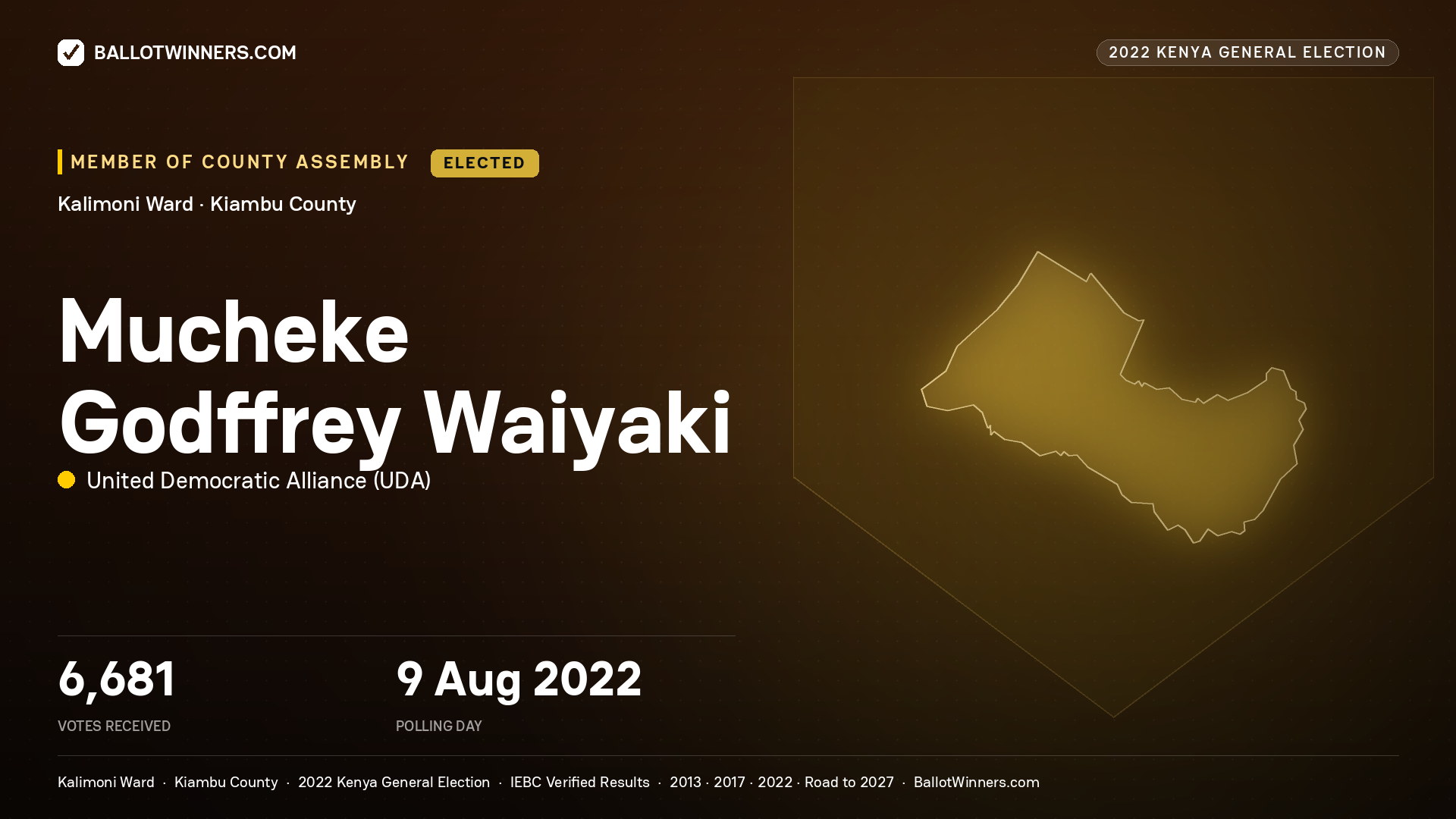 Mucheke Godffrey Waiyaki, United Democratic
Alliance, elected Member of County Assembly for Kalimoni, 6,681 votes, 2022 Kenya general election.