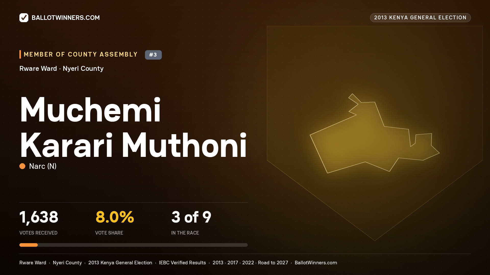 MUCHEMI KARARI MUTHONI, contested Member of County Assembly for RWARE, 1,638 votes, 2013 Kenya general election.
