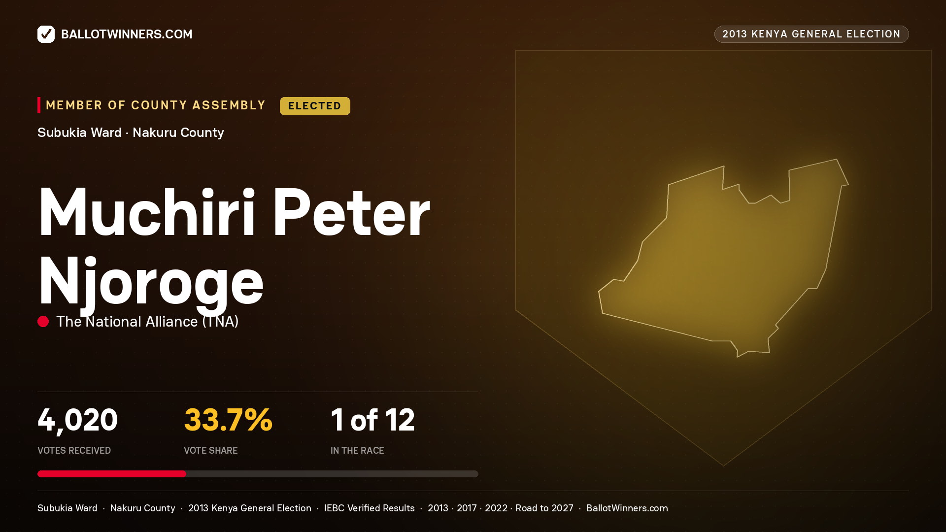 MUCHIRI PETER NJOROGE, elected Member of County Assembly for SUBUKIA, 4,020 votes, 2013 Kenya general election.