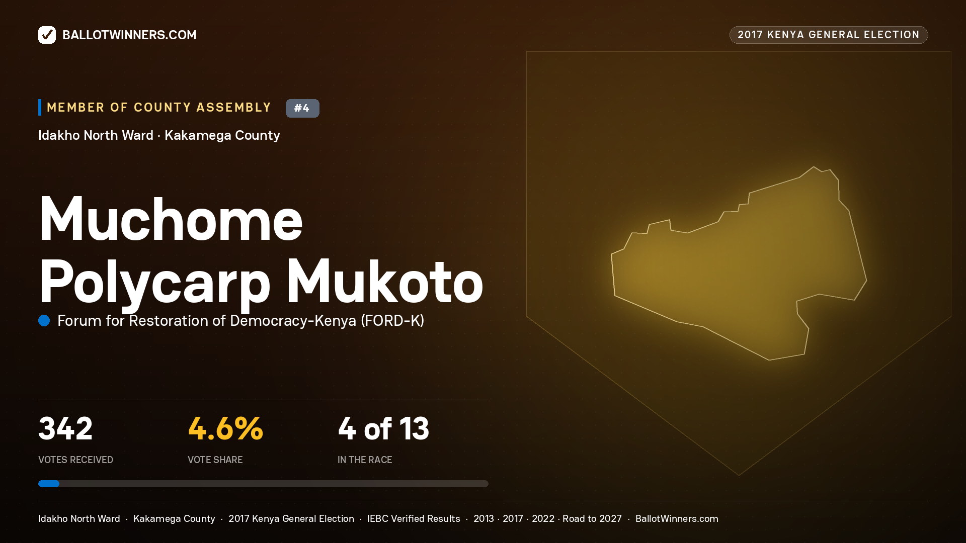 MUCHOME POLYCARP MUKOTO, FORUM FOR RESTORATION OF DEMOCRACY-KENYA, contested Member of County Assembly for IDAKHO NORTH, 342 votes, 2017 Kenya general election.