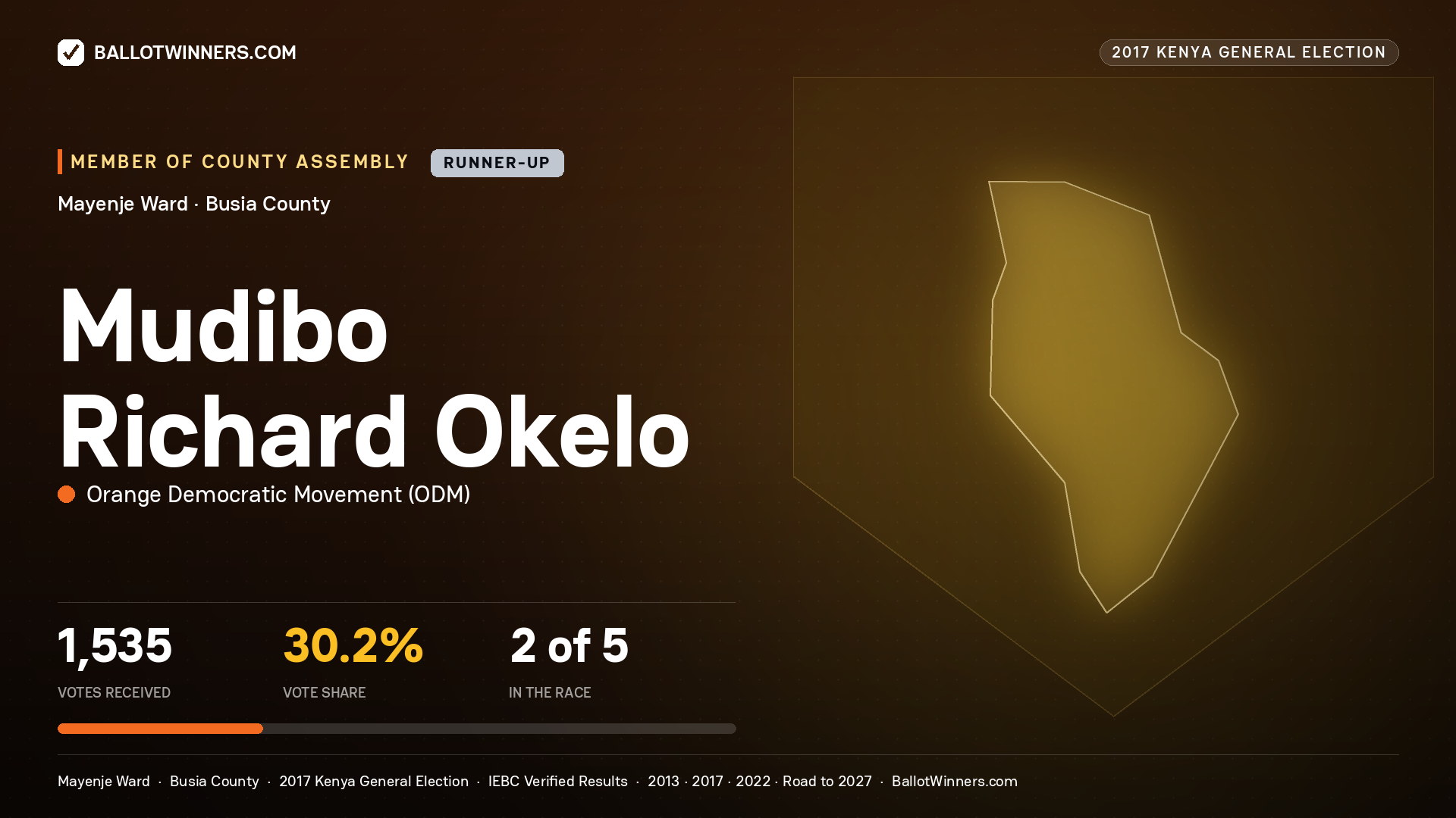 MUDIBO RICHARD OKELO, ORANGE DEMOCRATIC MOVEMENT, contested Member of County Assembly for MAYENJE, 1,535 votes, 2017 Kenya general election.