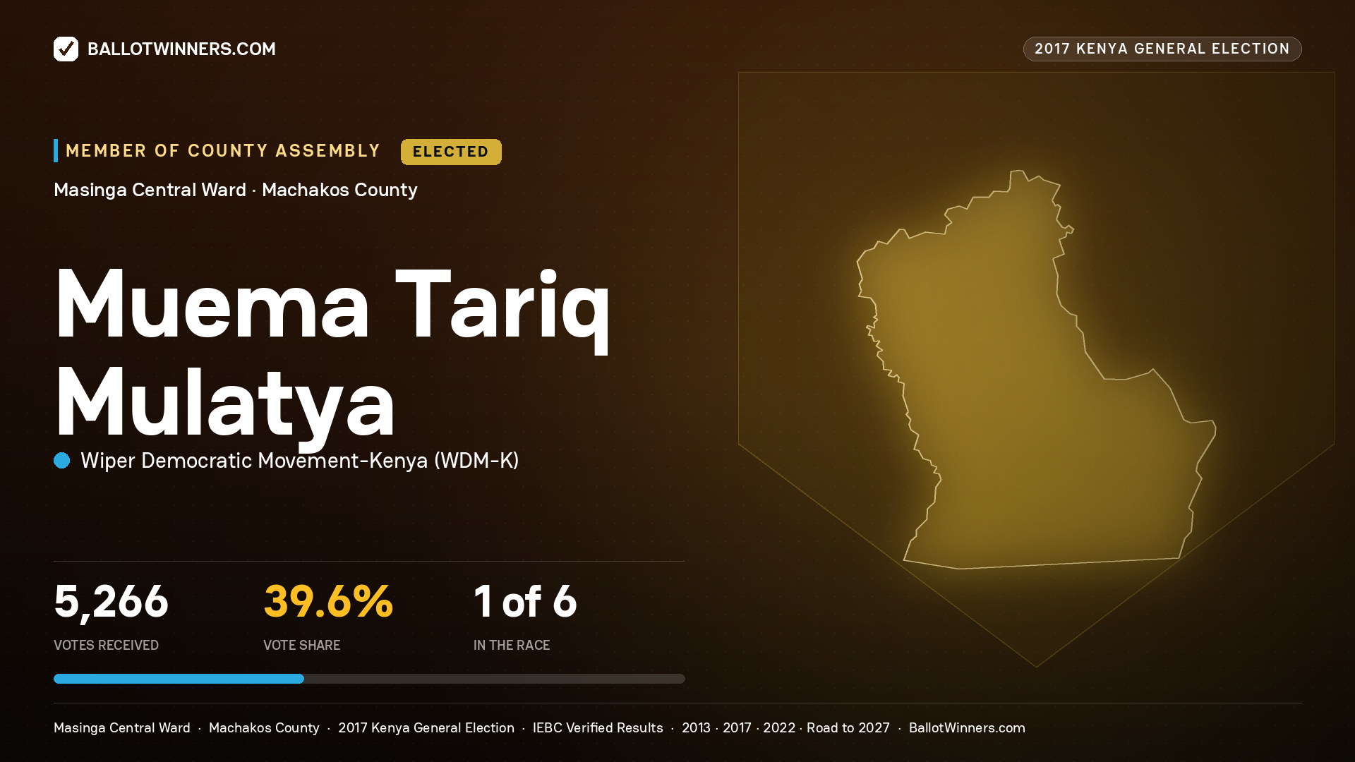 MUEMA TARIQ MULATYA, WIPER DEMOCRATIC MOVEMENT- KENYA, elected Member of County Assembly for MASINGA CENTRAL, 5,266 votes, 2017 Kenya general election.