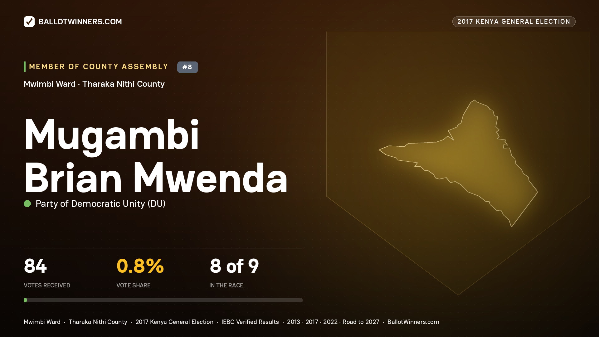 MUGAMBI BRIAN MWENDA, PARTY OF DEMOCRATIC UNITY, contested Member of County Assembly for MWIMBI, 84 votes, 2017 Kenya general election.