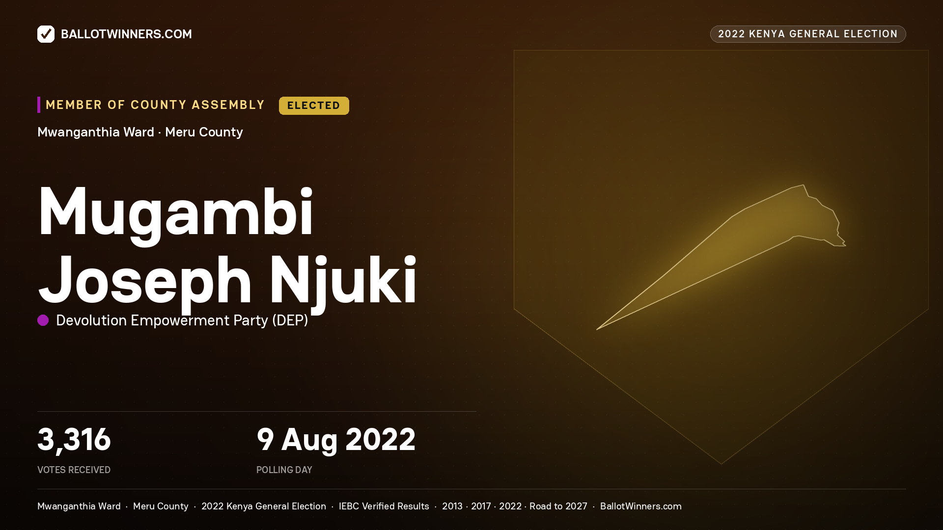 Mugambi Joseph Njuki, Devolution Empowerment
Party, elected Member of County Assembly for Mwanganthia, 3,316 votes, 2022 Kenya general election.