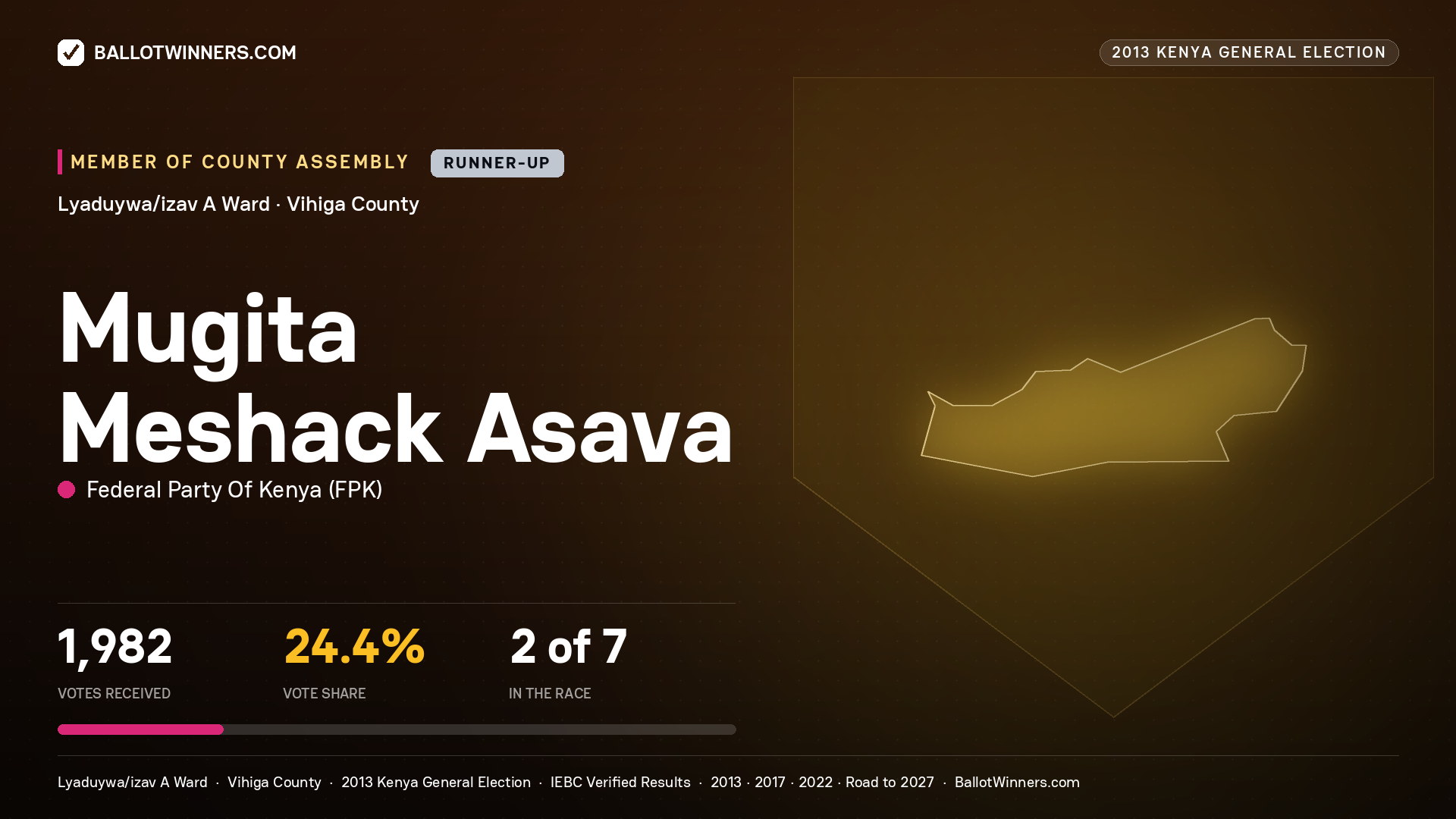 MUGITA MESHACK ASAVA, contested Member of County Assembly for LYADUYWA/IZAV
A, 1,982 votes, 2013 Kenya general election.