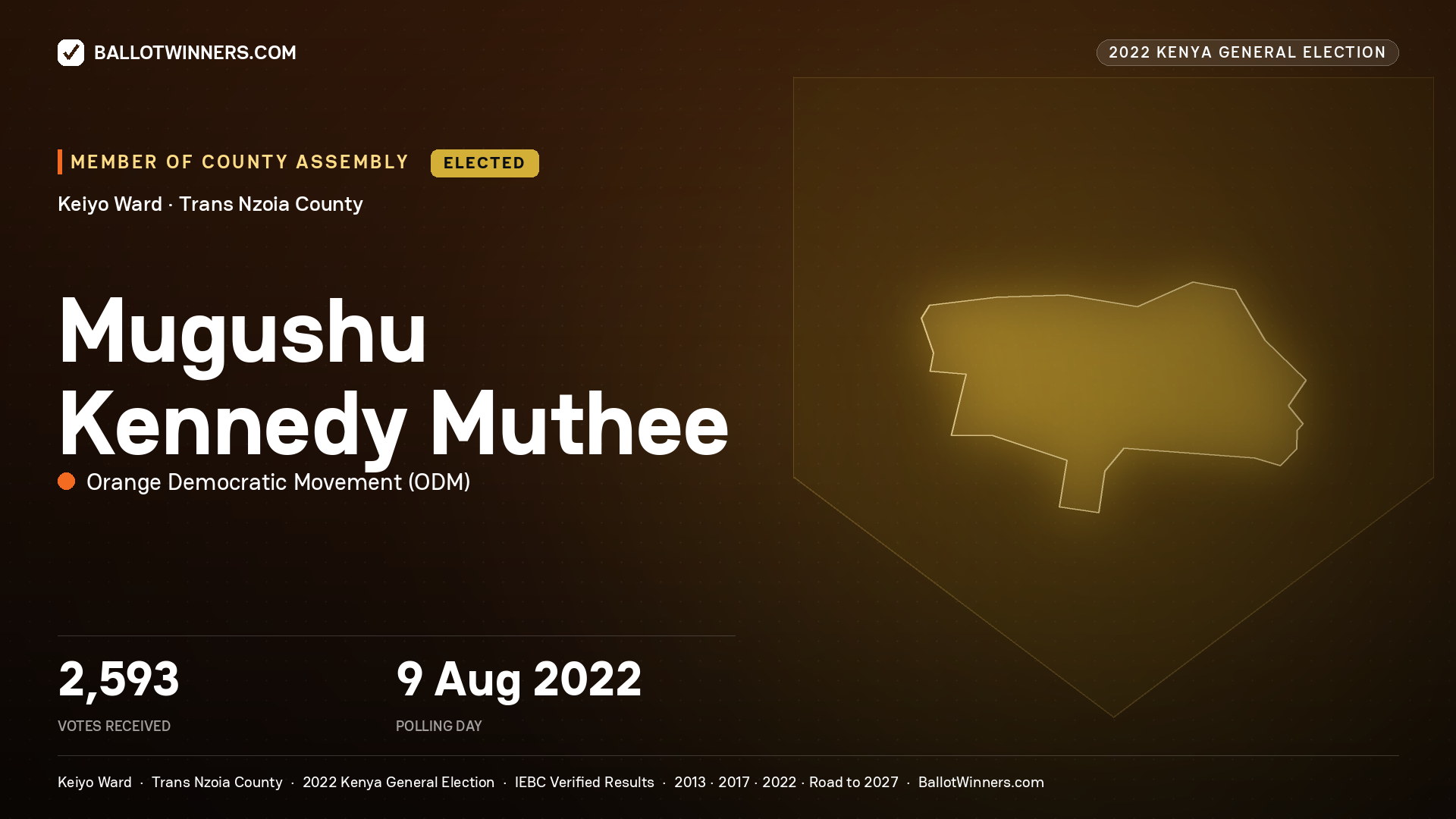 Mugushu Kennedy Muthee, Orange Democratic Movement, elected Member of County Assembly for Keiyo, 2,593 votes, 2022 Kenya general election.