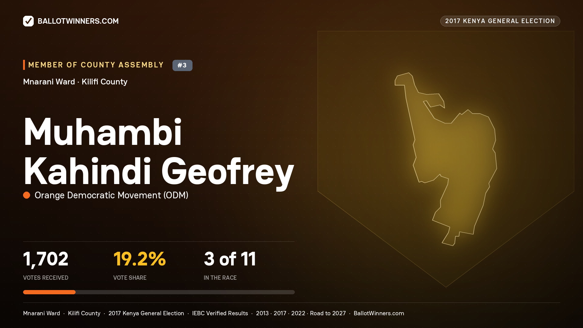 MUHAMBI KAHINDI GEOFREY, ORANGE DEMOCRATIC MOVEMENT, contested Member of County Assembly for MNARANI, 1,702 votes, 2017 Kenya general election.