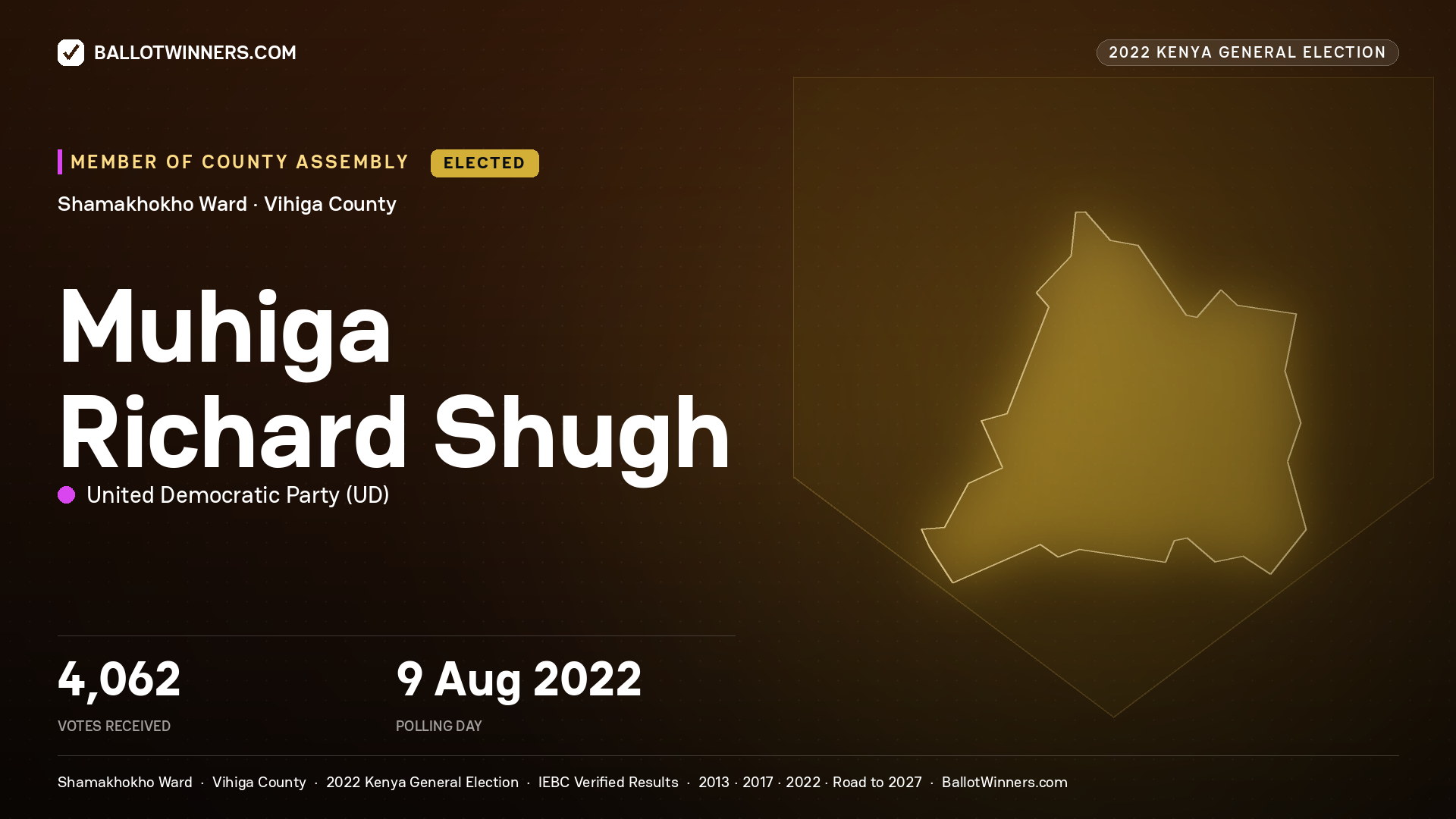 Muhiga Richard Shugh, United Democratic Party, elected Member of County Assembly for Shamakhokho, 4,062 votes, 2022 Kenya general election.