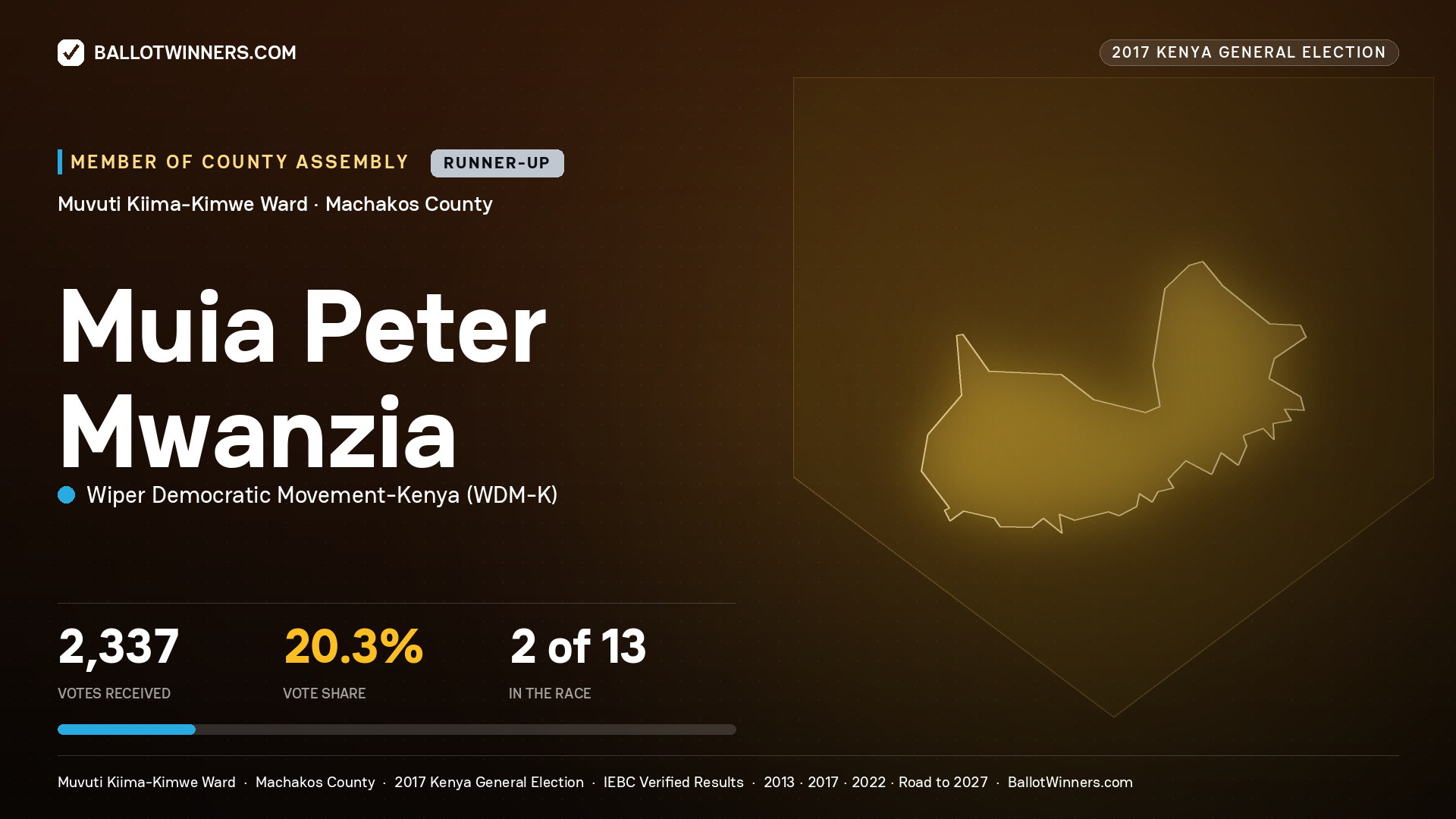 MUIA PETER MWANZIA, WIPER DEMOCRATIC MOVEMENT- KENYA, contested Member of County Assembly for MUVUTI KIIMA- KIMWE, 2,337 votes, 2017 Kenya general election.