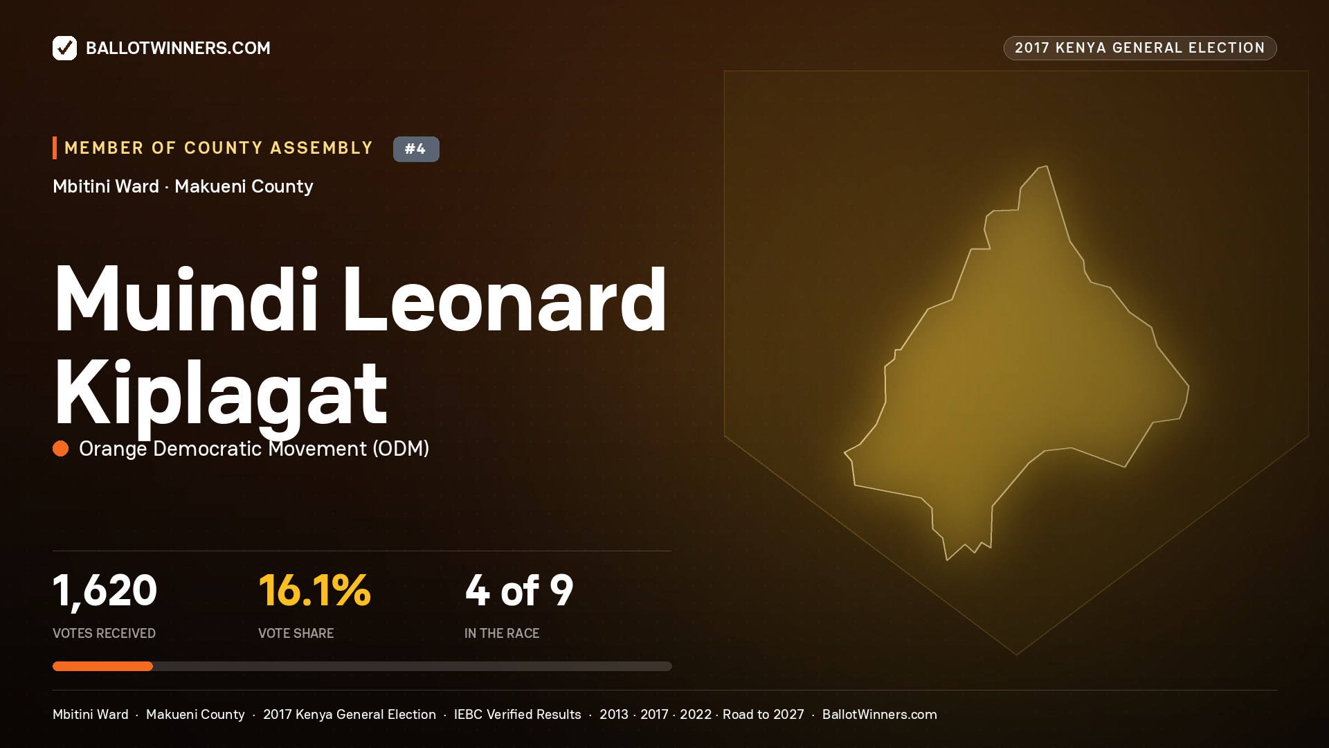 MUINDI LEONARD KIPLAGAT, ORANGE DEMOCRATIC MOVEMENT, contested Member of County Assembly for MBITINI, 1,620 votes, 2017 Kenya general election.