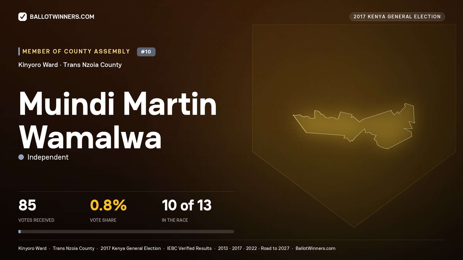 MUINDI MARTIN WAMALWA, INDEPENDENT, contested Member of County Assembly for KINYORO, 85 votes, 2017 Kenya general election.