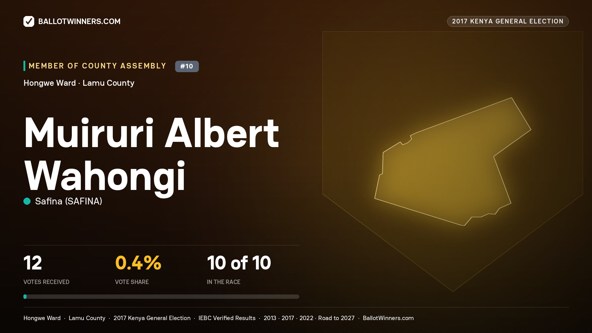 MUIRURI ALBERT WAHONGI, SAFINA, contested Member of County Assembly for HONGWE, 12 votes, 2017 Kenya general election.