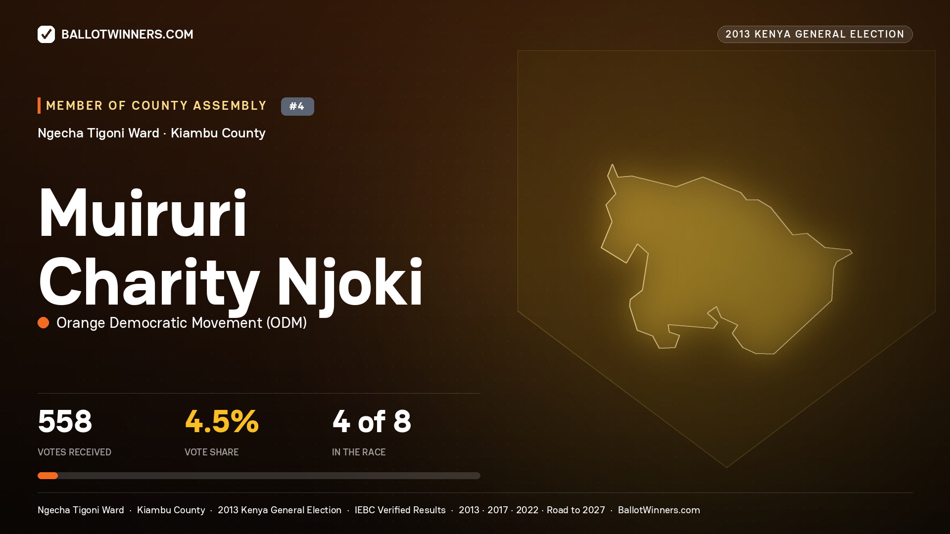 MUIRURI CHARITY NJOKI, contested Member of County Assembly for NGECHA TIGONI, 558 votes, 2013 Kenya general election.