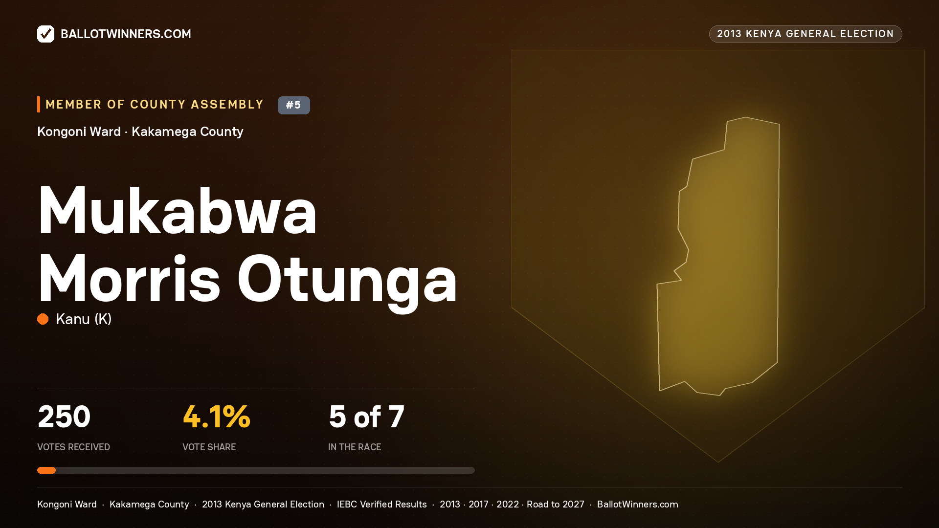 MUKABWA MORRIS OTUNGA, contested Member of County Assembly for KONGONI, 250 votes, 2013 Kenya general election.