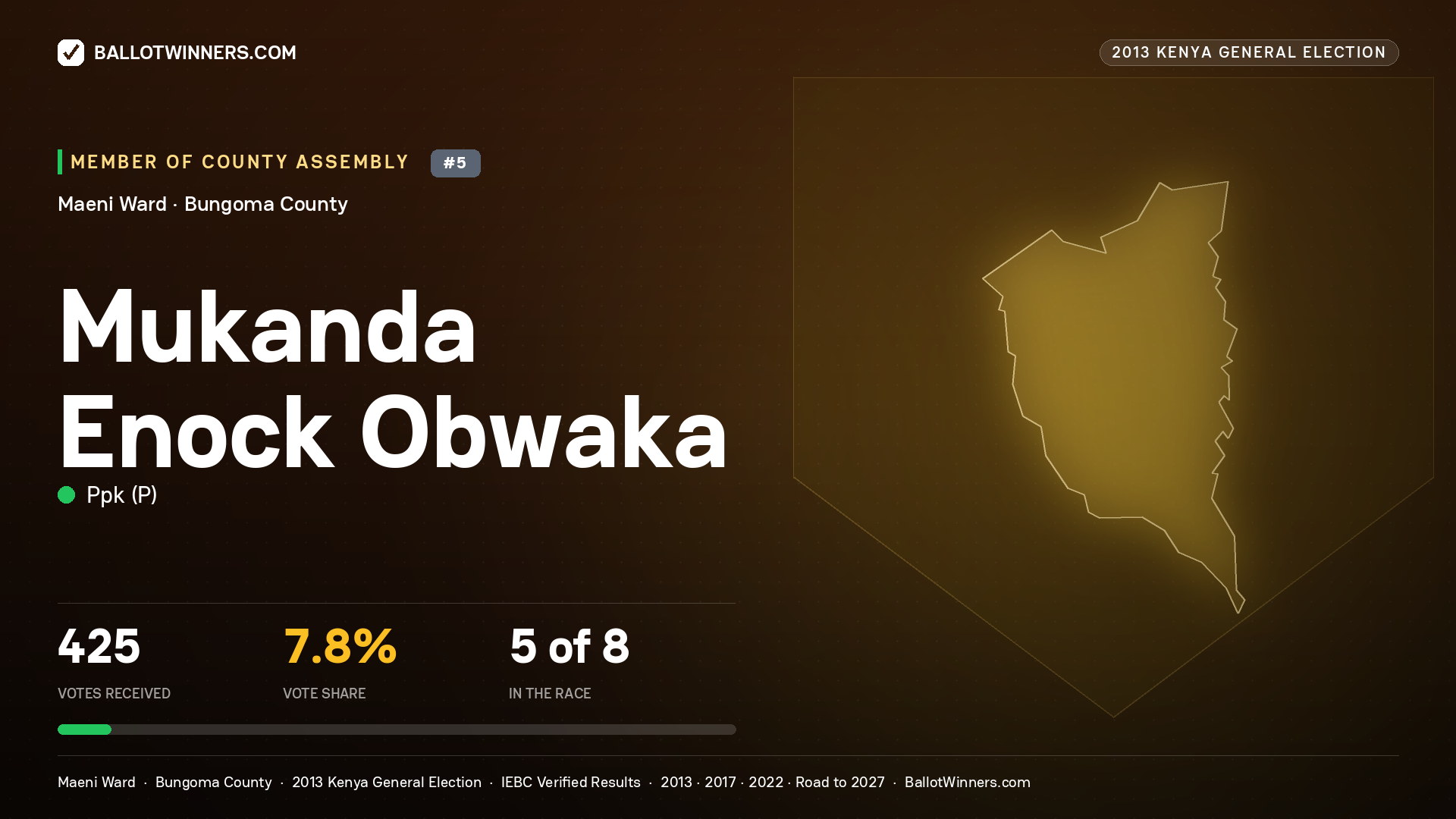 MUKANDA ENOCK OBWAKA, contested Member of County Assembly for MAENI, 425 votes, 2013 Kenya general election.