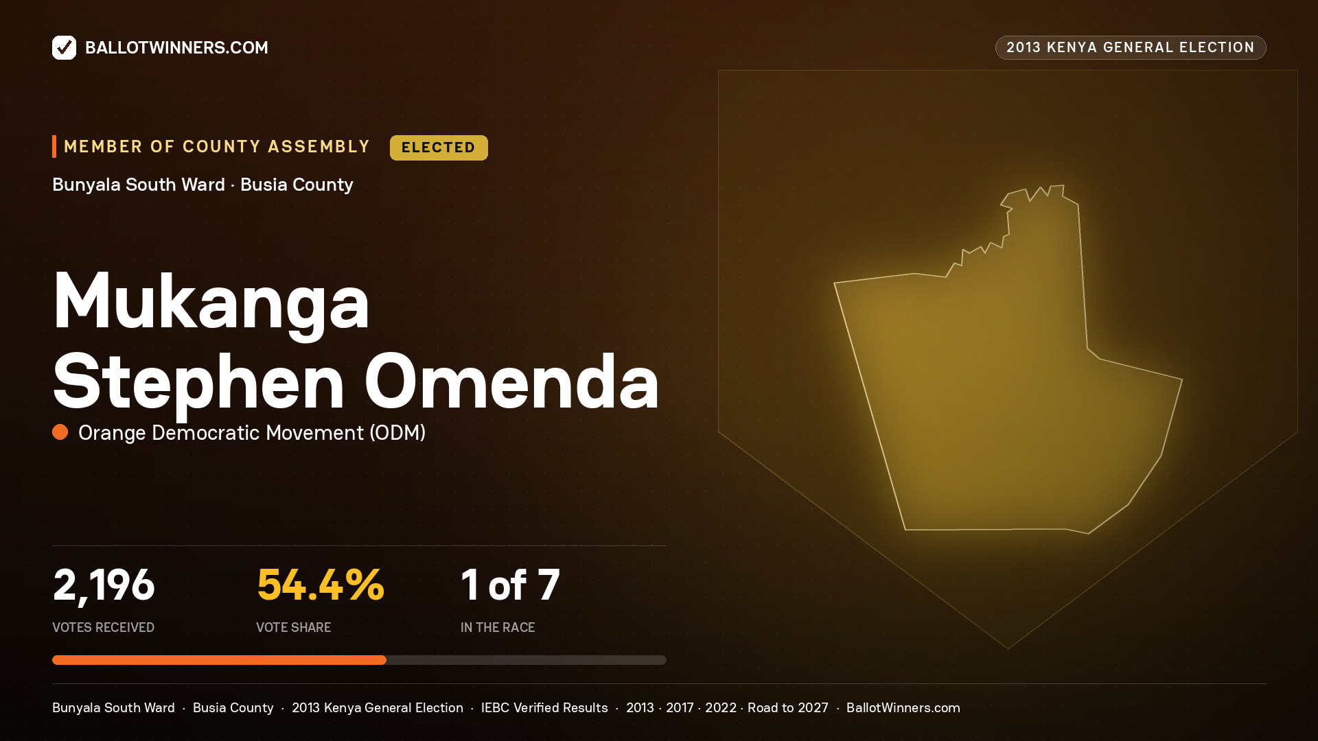 MUKANGA STEPHEN OMENDA, elected Member of County Assembly for BUNYALA SOUTH, 2,196 votes, 2013 Kenya general election.