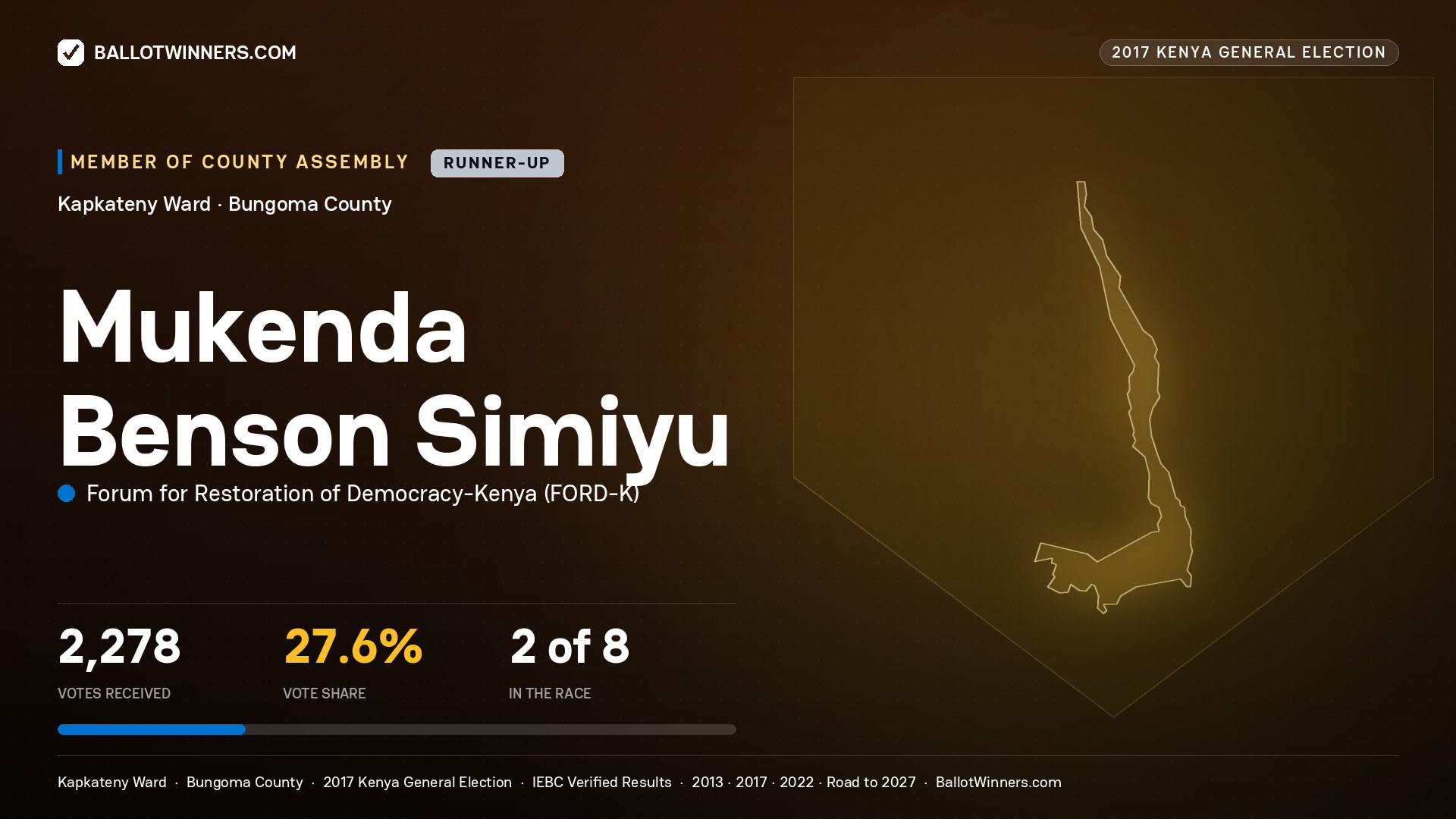 MUKENDA BENSON SIMIYU, FORUM FOR RESTORATION OF DEMOCRACY-KENYA, contested Member of County Assembly for KAPKATENY, 2,278 votes, 2017 Kenya general election.