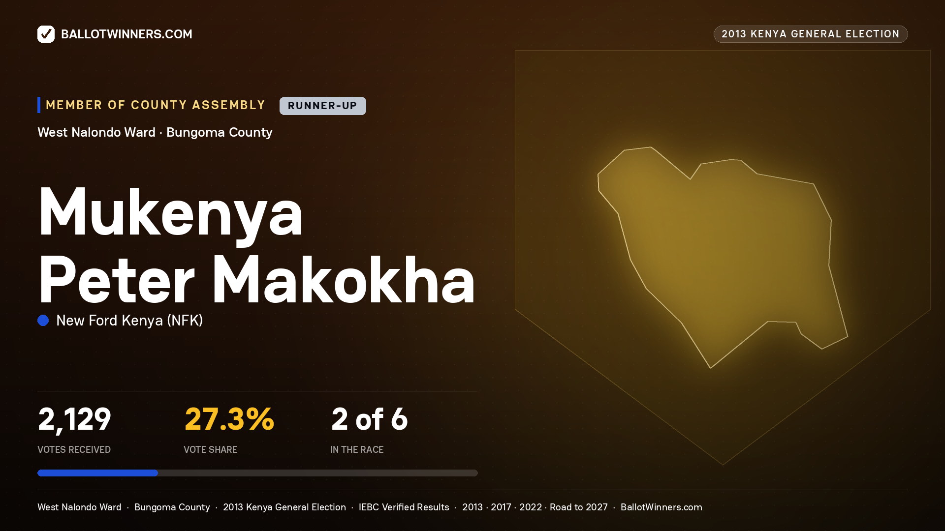 MUKENYA PETER MAKOKHA, contested Member of County Assembly for WEST NALONDO, 2,129 votes, 2013 Kenya general election.