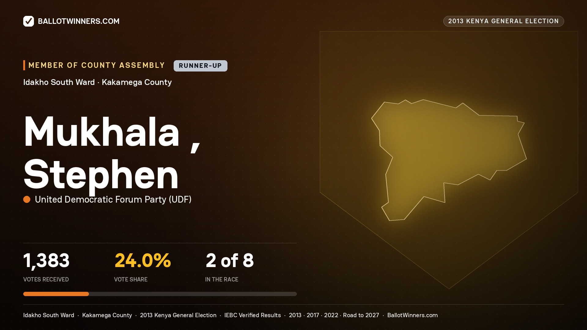 MUKHALA , STEPHEN, contested Member of County Assembly for IDAKHO SOUTH, 1,383 votes, 2013 Kenya general election.