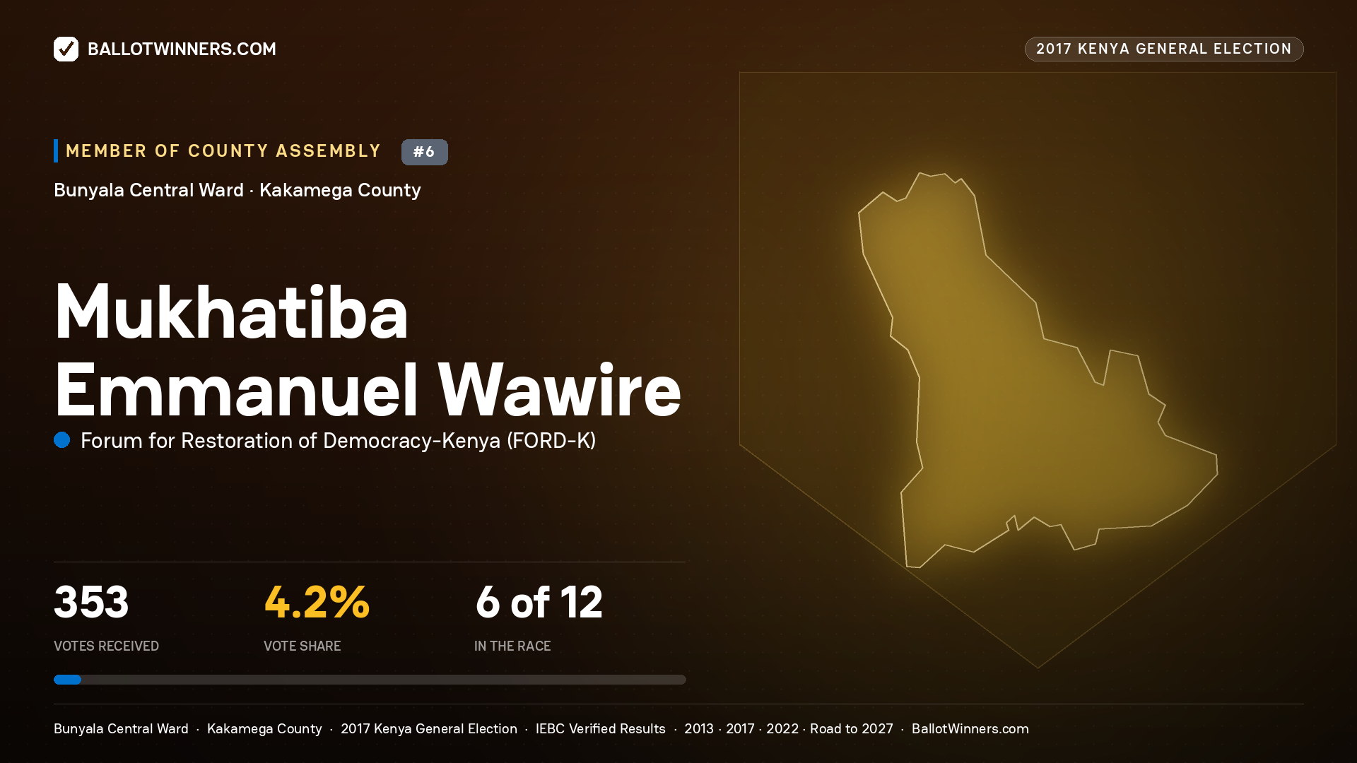 MUKHATIBA EMMANUEL WAWIRE, FORUM FOR RESTORATION OF DEMOCRACY-KENYA, contested Member of County Assembly for BUNYALA CENTRAL, 353 votes, 2017 Kenya general election.