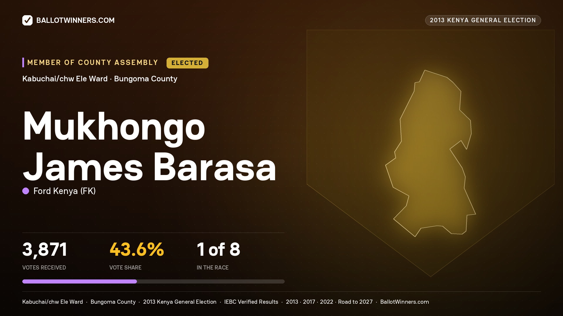 MUKHONGO JAMES BARASA, elected Member of County Assembly for KABUCHAI/CHW ELE, 3,871 votes, 2013 Kenya general election.