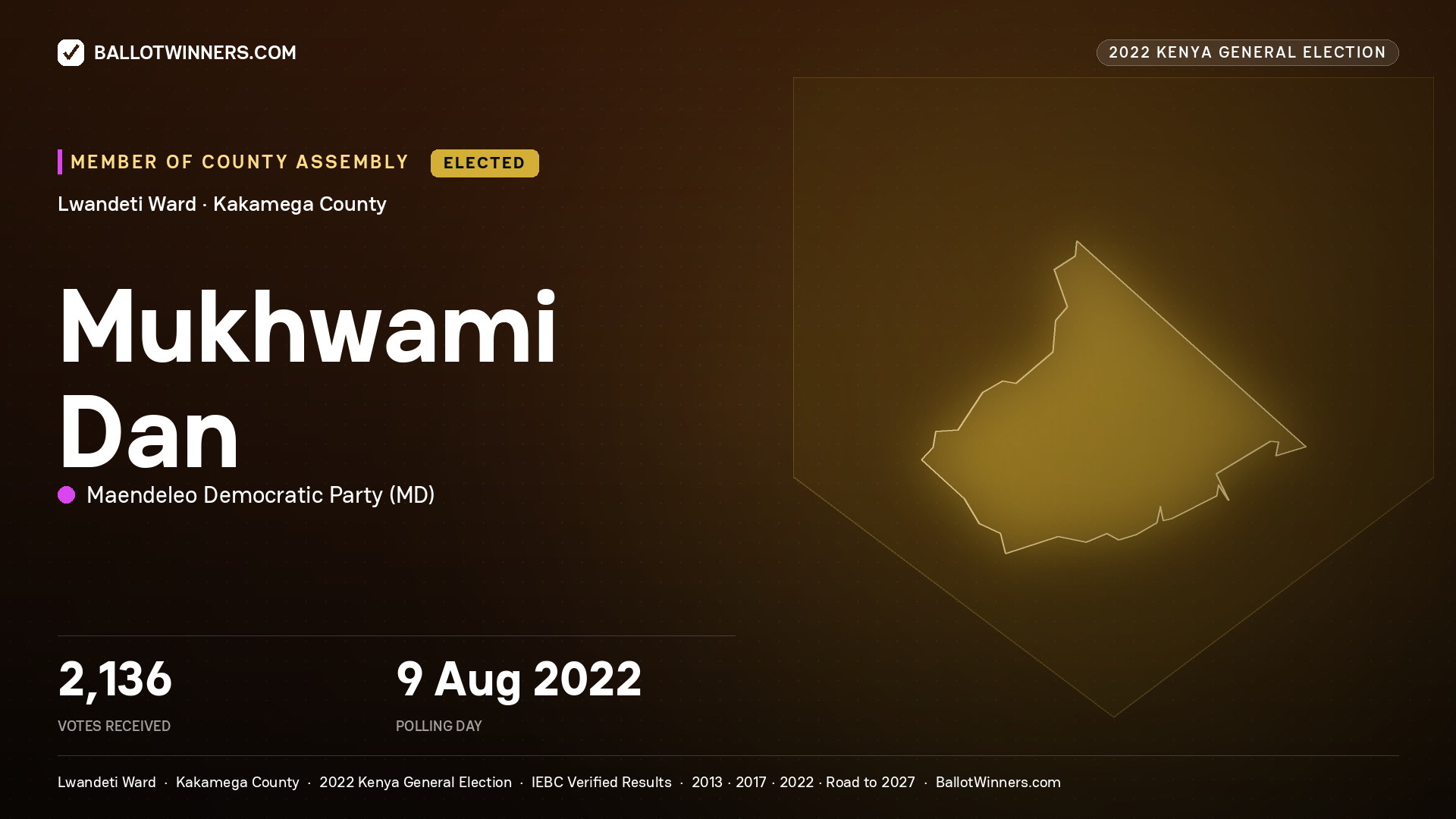 Mukhwami Dan, Maendeleo Democratic
Party, elected Member of County Assembly for Lwandeti, 2,136 votes, 2022 Kenya general election.
