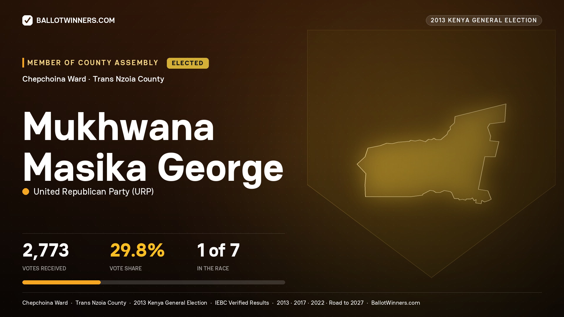 MUKHWANA MASIKA GEORGE, elected Member of County Assembly for CHEPCHOINA, 2,773 votes, 2013 Kenya general election.