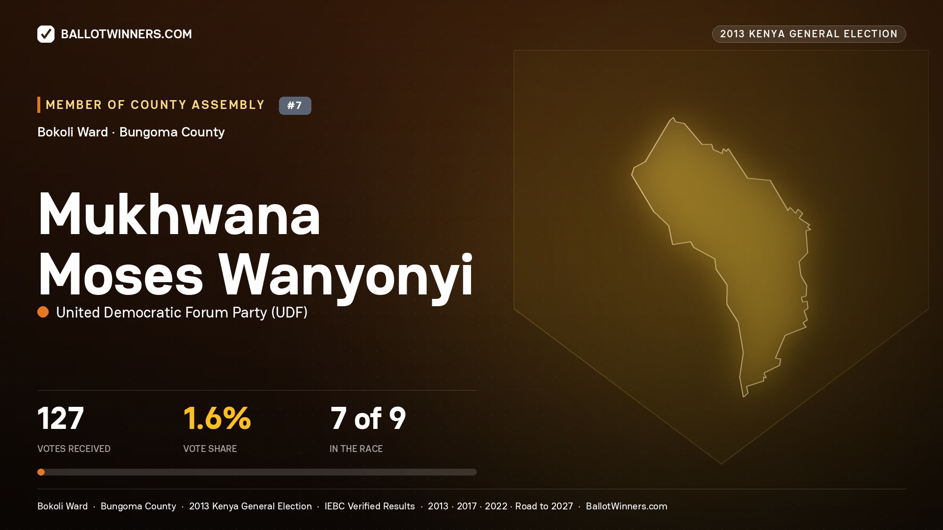 MUKHWANA MOSES WANYONYI, contested Member of County Assembly for BOKOLI, 127 votes, 2013 Kenya general election.