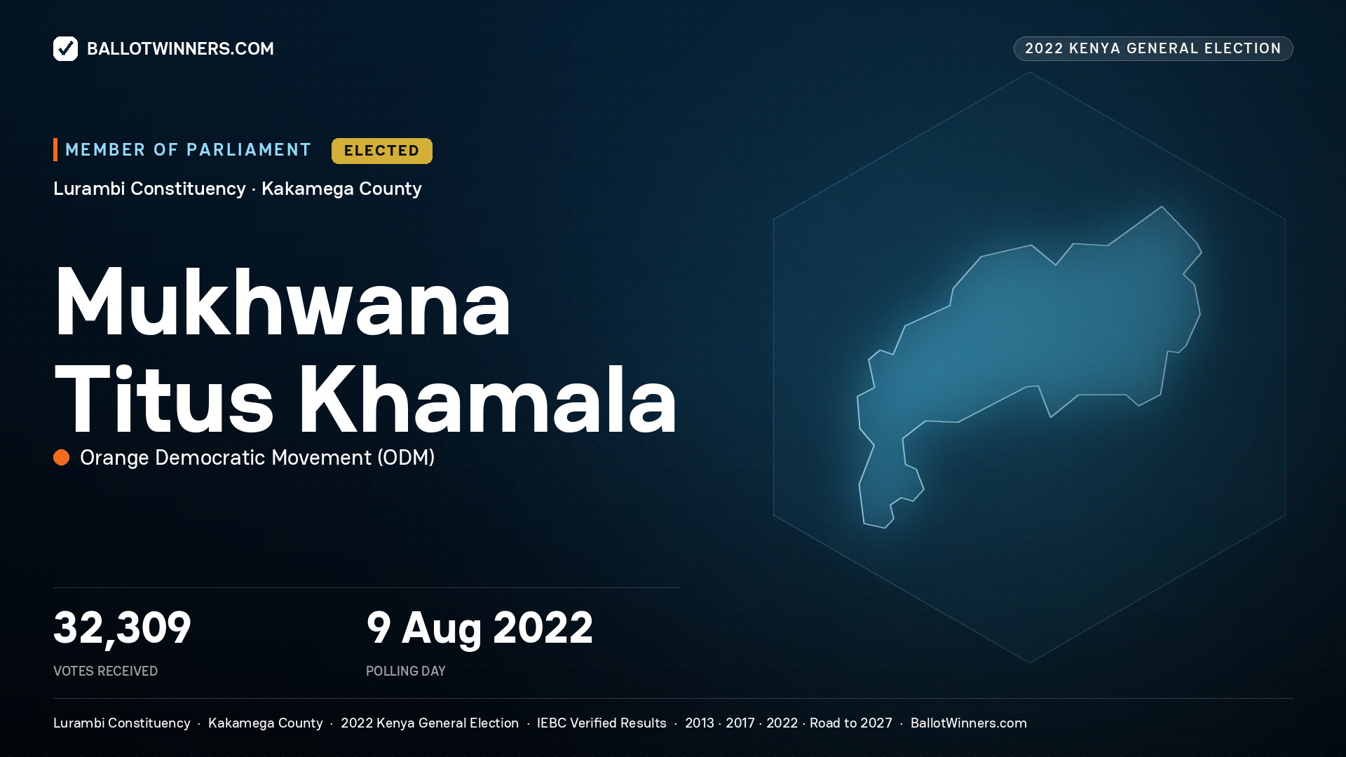 Mukhwana Titus Khamala, Orange Democratic Movement, elected Member of Parliament for Lurambi, 32,309 votes, 2022 Kenya general election.